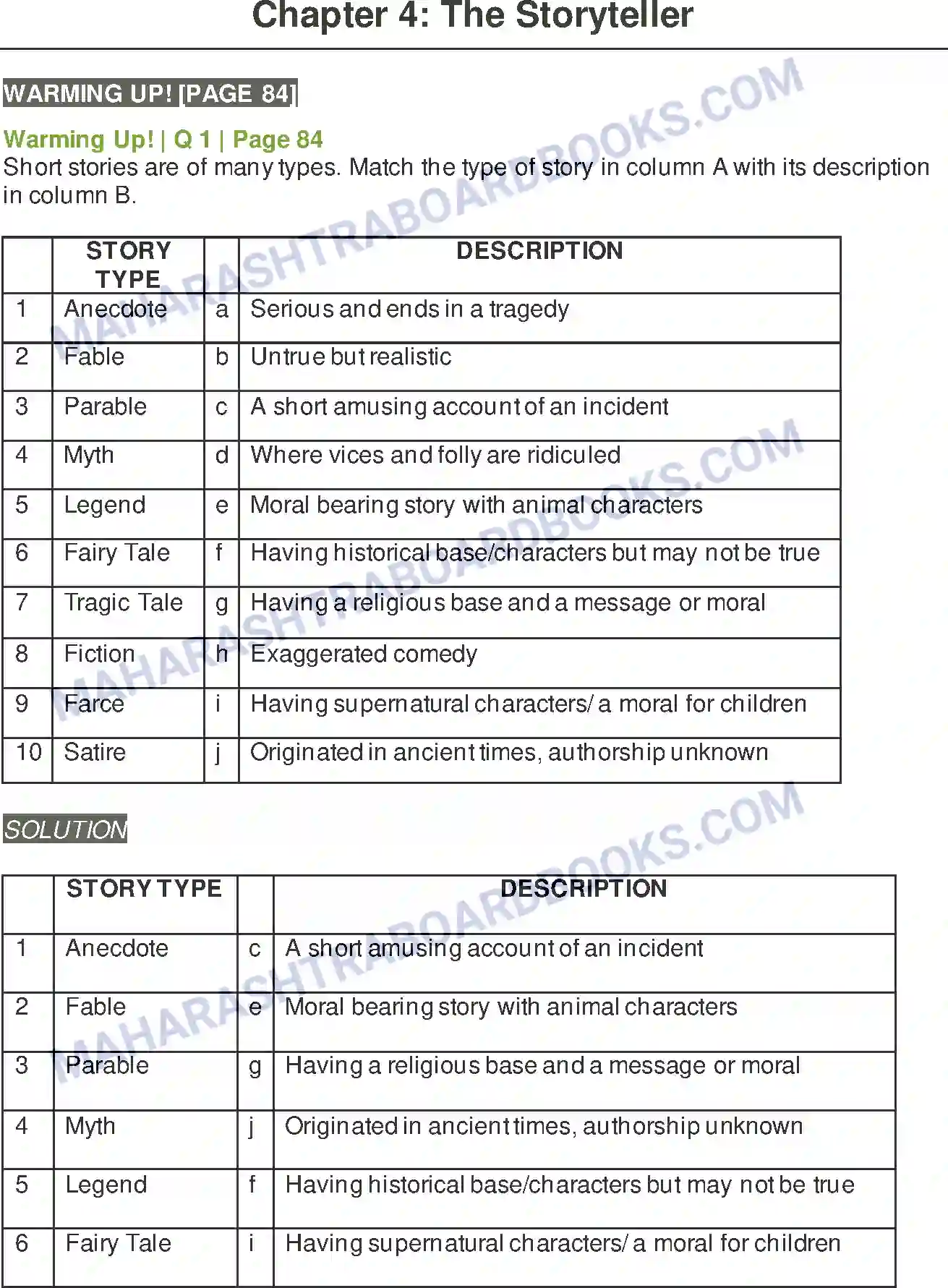 Maharashtra Board Solution Class-9 Kumarbharati+-+English+Medium The Storyteller Image 1