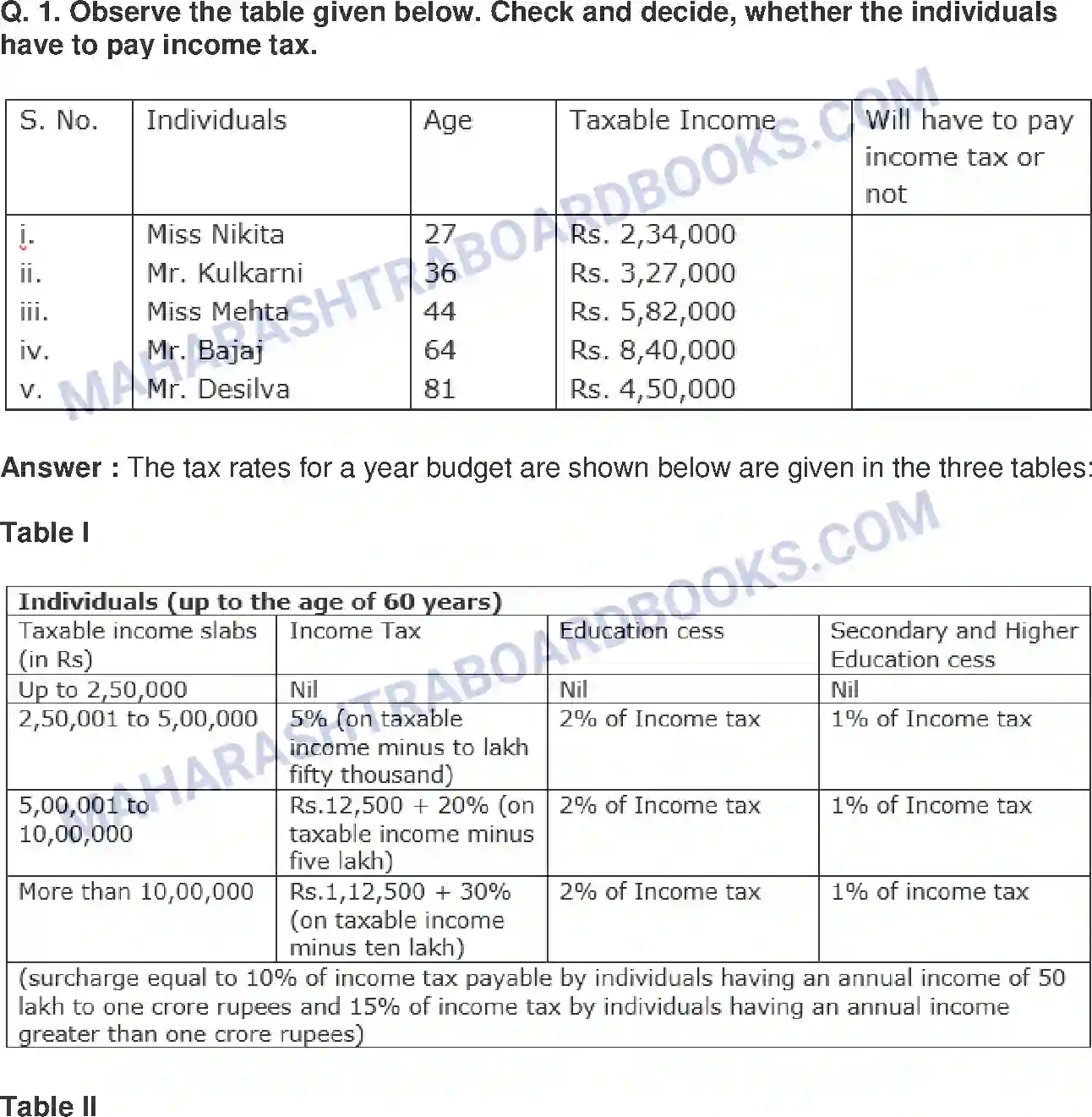 Maharashtra Board Solution class-9 Mathematics+Part-I+-+English+Medium Financial Planning Image 6