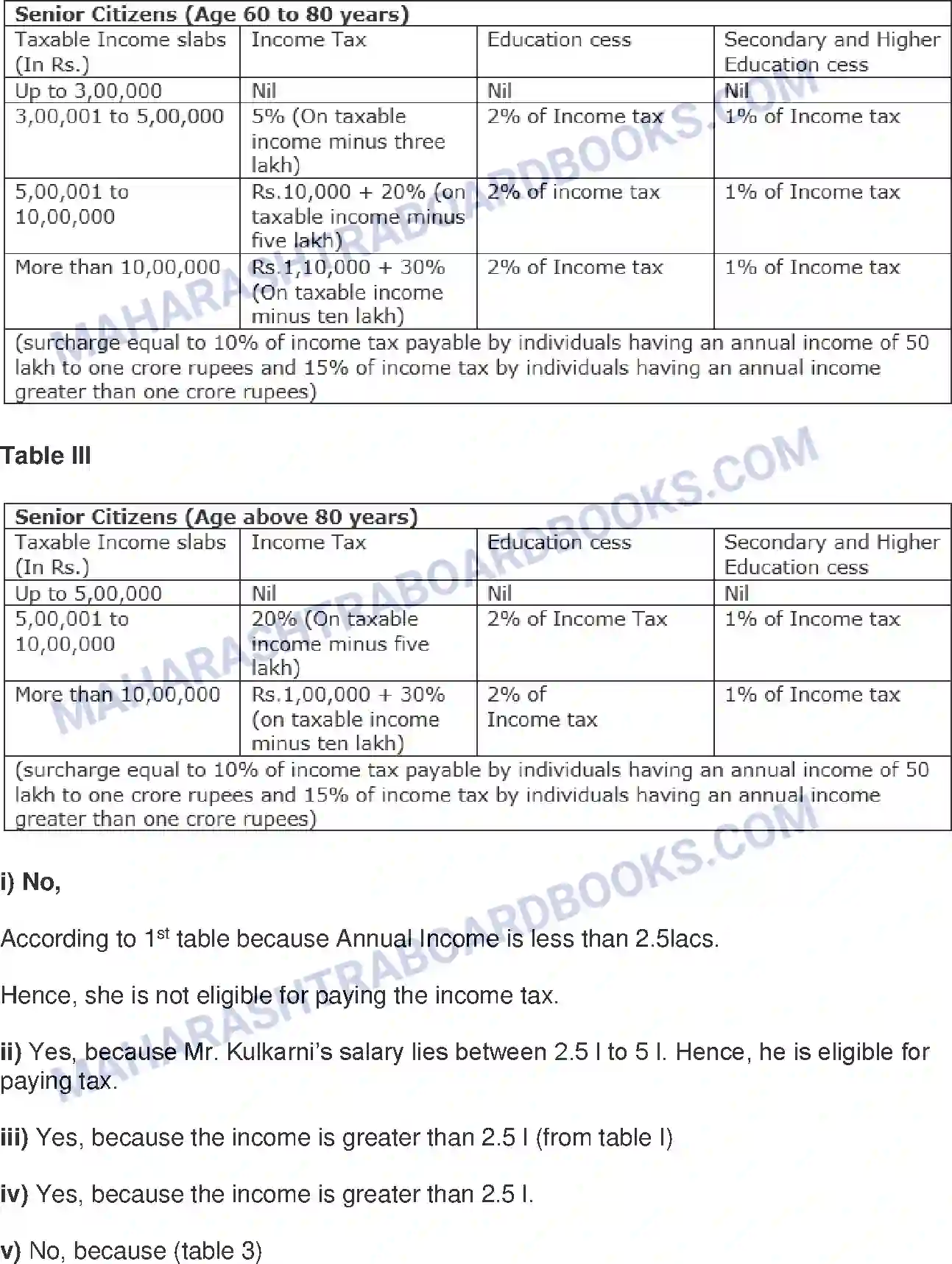 Maharashtra Board Solution class-9 Mathematics+Part-I+-+English+Medium Financial Planning Image 7