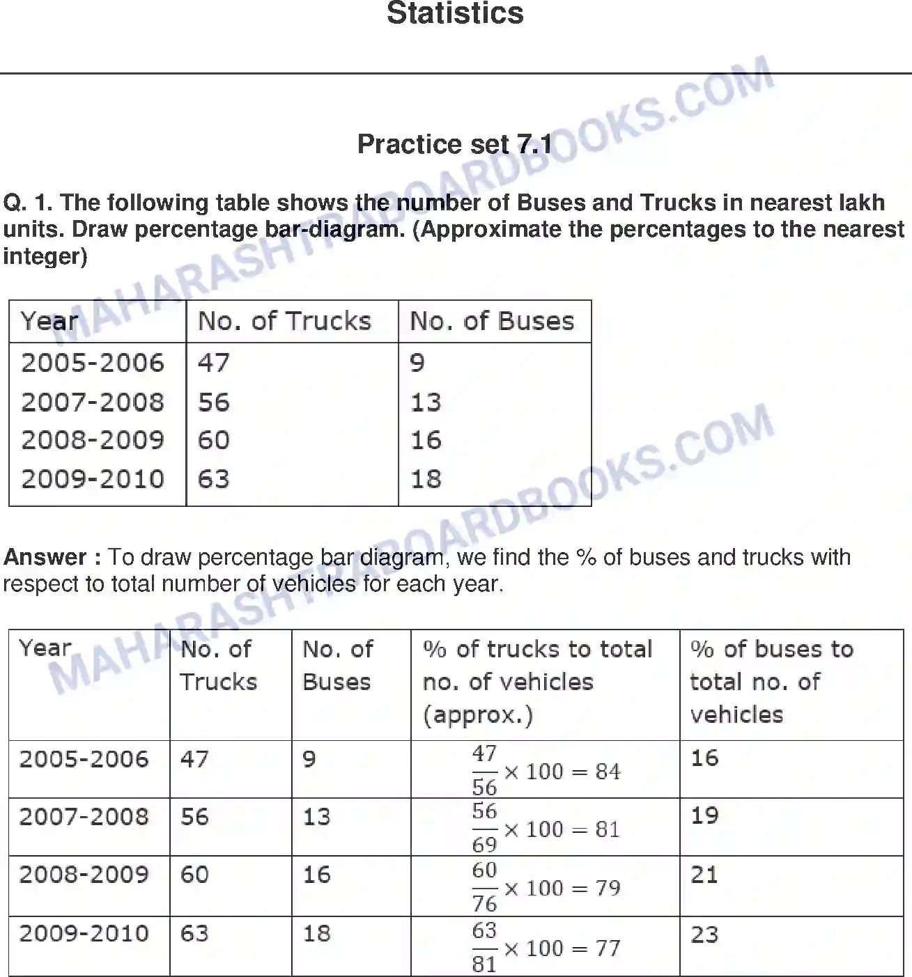 Maharashtra Board Solution Class-9 Mathematics+Part-I+-+English+Medium Statistics Image 1