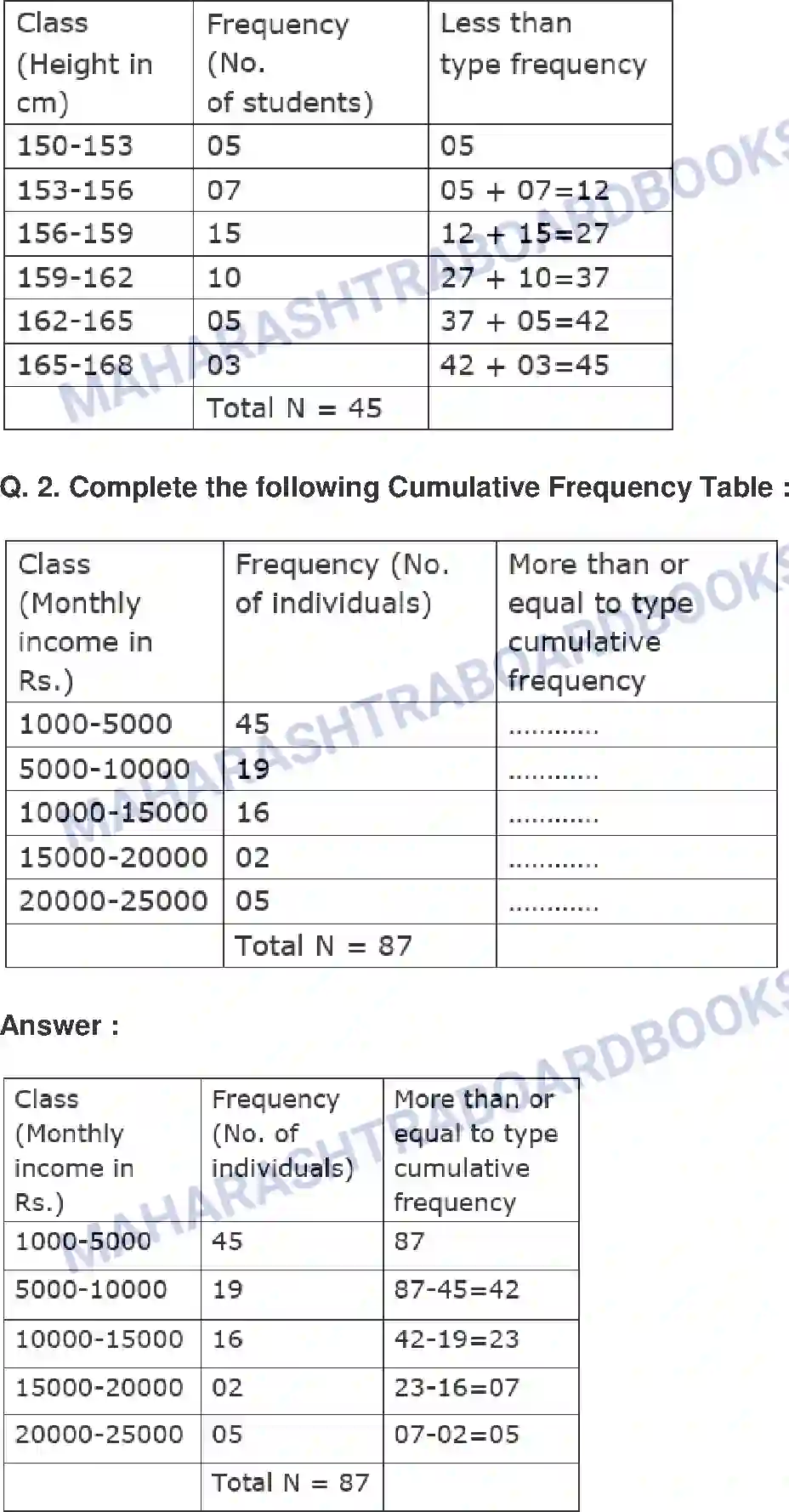 Maharashtra Board Solution Class-9 Mathematics+Part-I+-+English+Medium Statistics Image 11