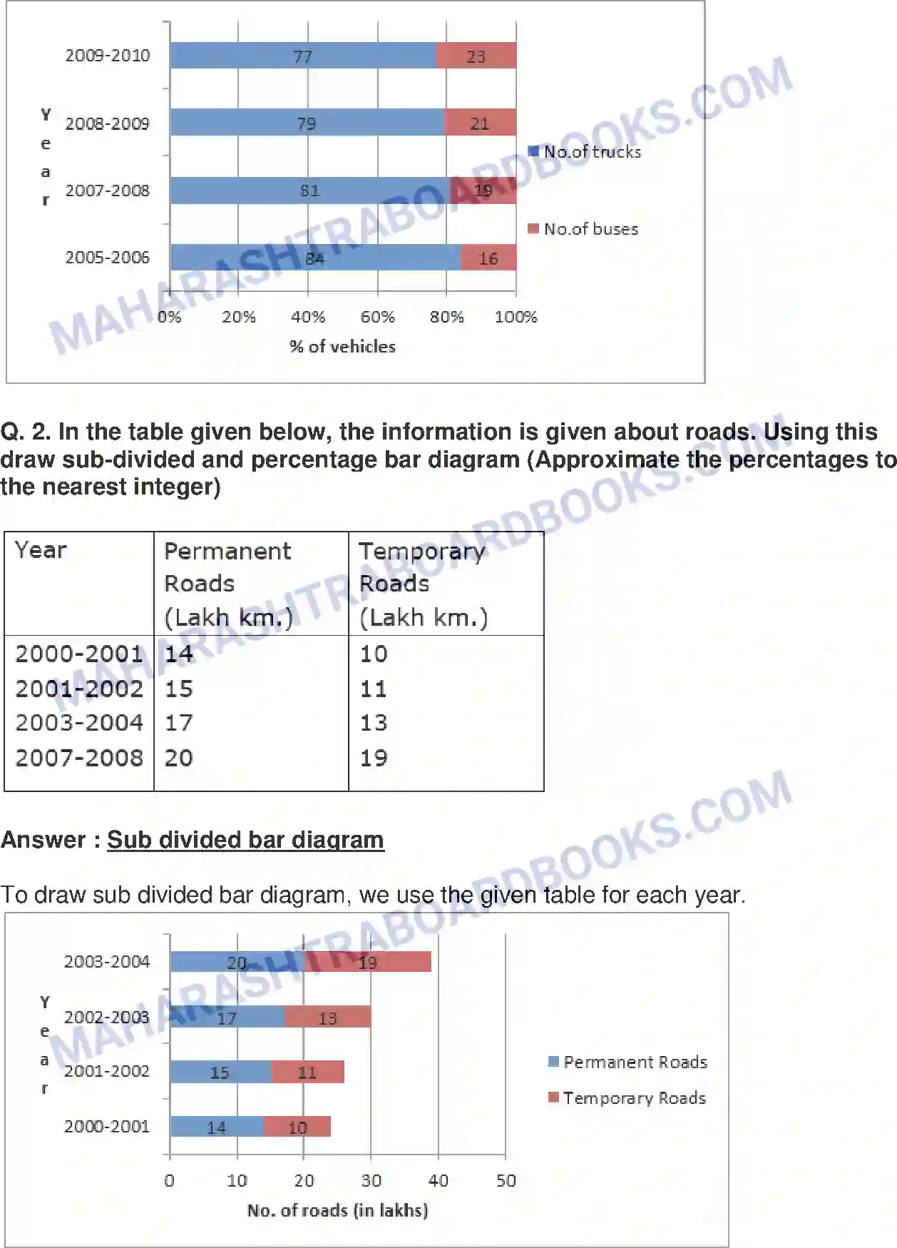 Maharashtra Board Solution Class-9 Mathematics+Part-I+-+English+Medium Statistics Image 2