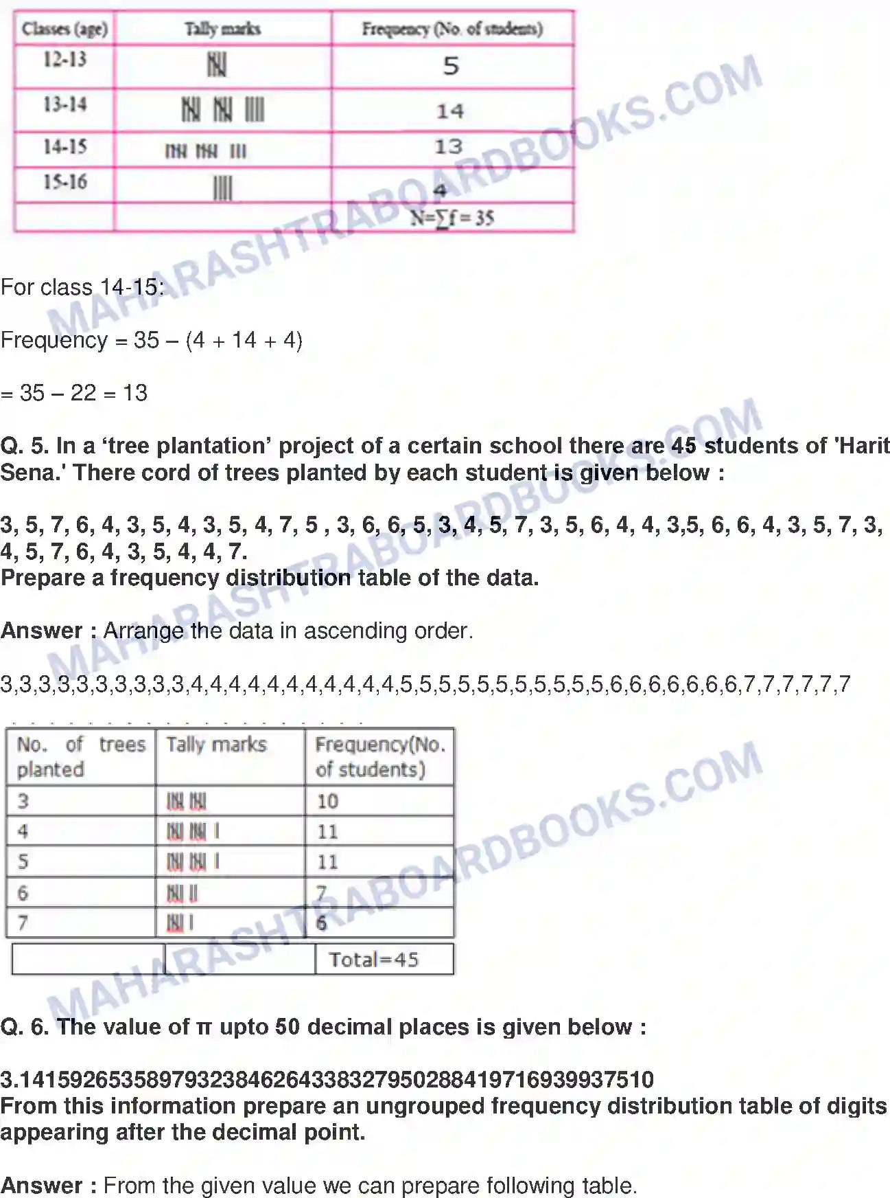 Maharashtra Board Solution Class-9 Mathematics+Part-I+-+English+Medium Statistics Image 6