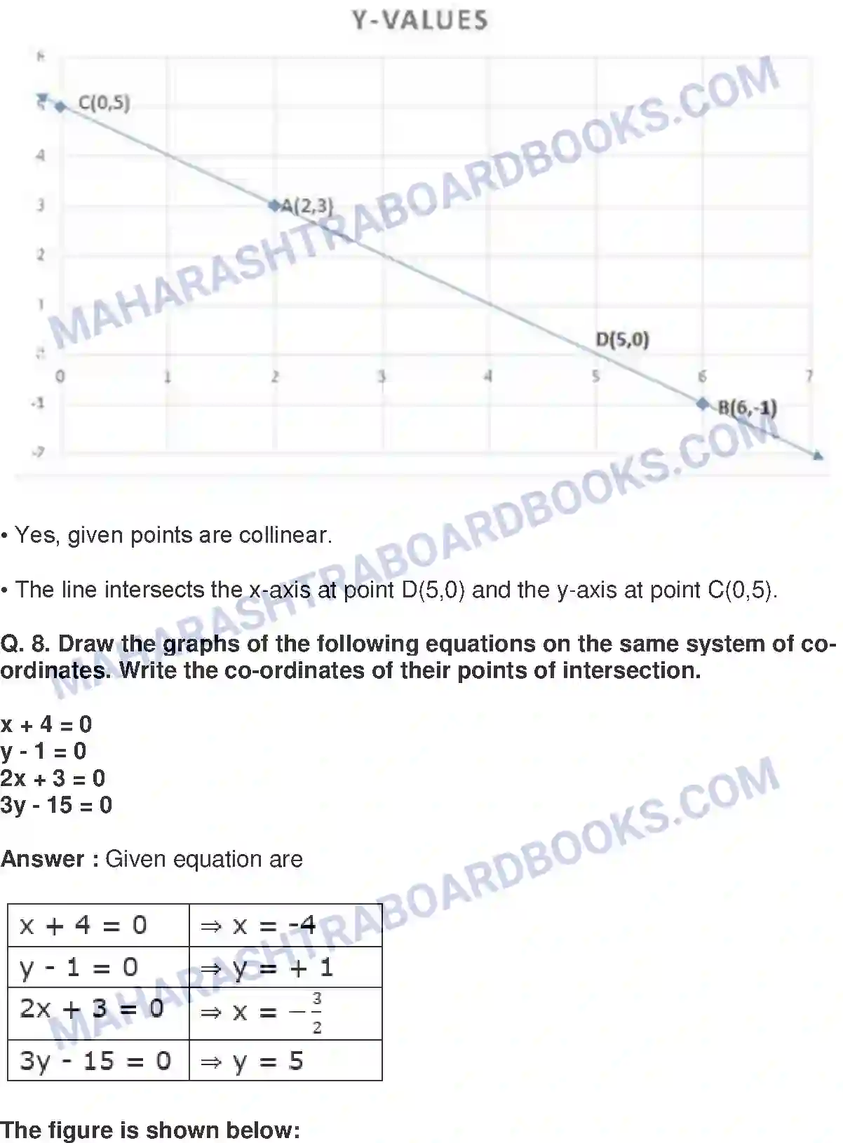 Maharashtra Board Solution class-9 Mathematics+Part-II+-+English+Medium Co-ordinate Geometry Image 11