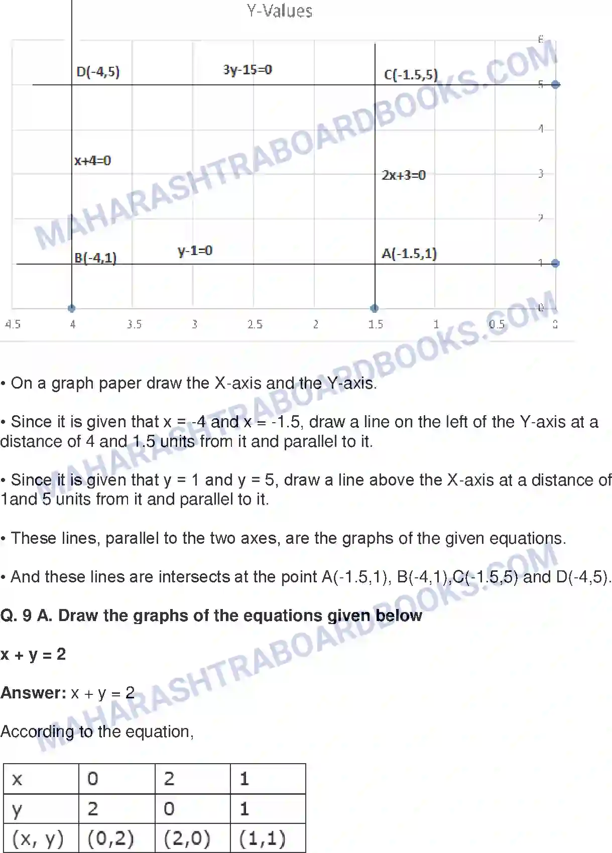 Maharashtra Board Solution class-9 Mathematics+Part-II+-+English+Medium Co-ordinate Geometry Image 12