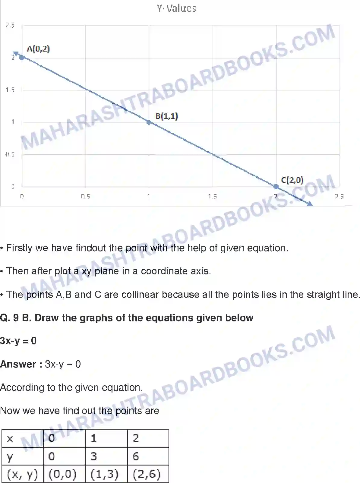Maharashtra Board Solution class-9 Mathematics+Part-II+-+English+Medium Co-ordinate Geometry Image 13