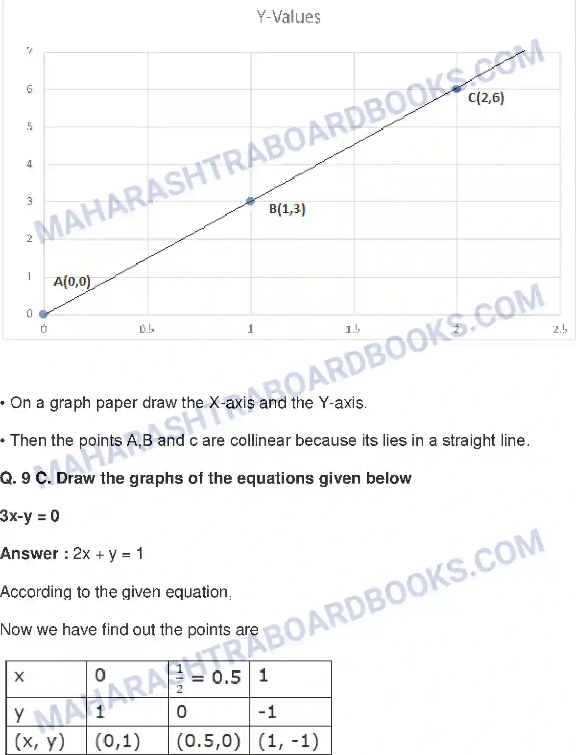 Maharashtra Board Solution class-9 Mathematics+Part-II+-+English+Medium Co-ordinate Geometry Image 14