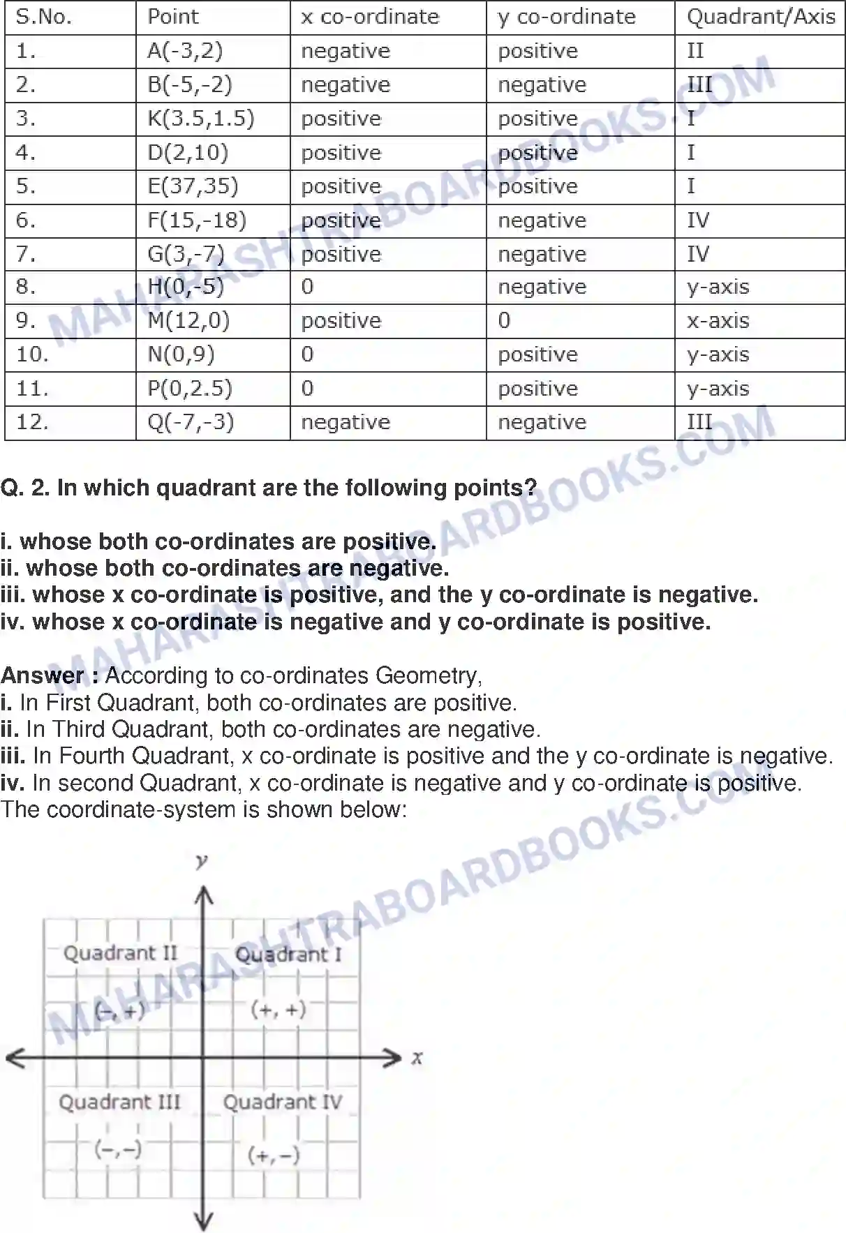 Maharashtra Board Solution class-9 Mathematics+Part-II+-+English+Medium Co-ordinate Geometry Image 2