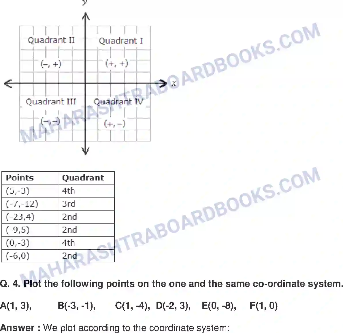 Maharashtra Board Solution class-9 Mathematics+Part-II+-+English+Medium Co-ordinate Geometry Image 20