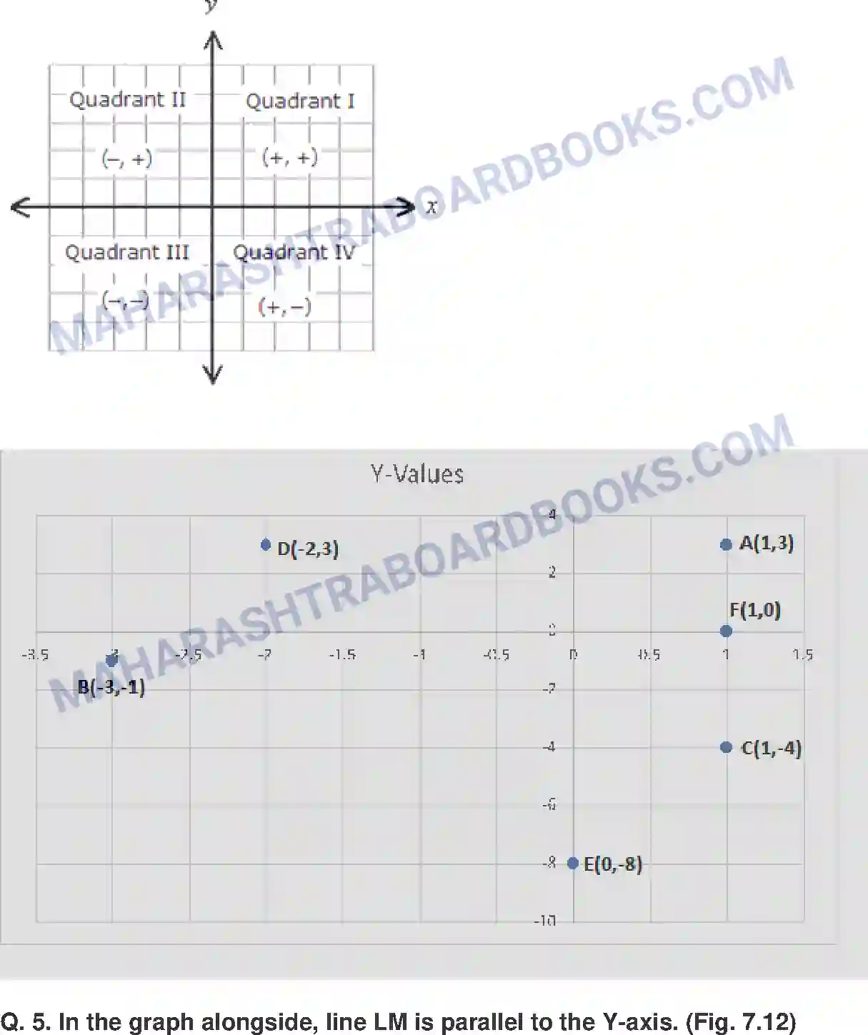Maharashtra Board Solution class-9 Mathematics+Part-II+-+English+Medium Co-ordinate Geometry Image 21