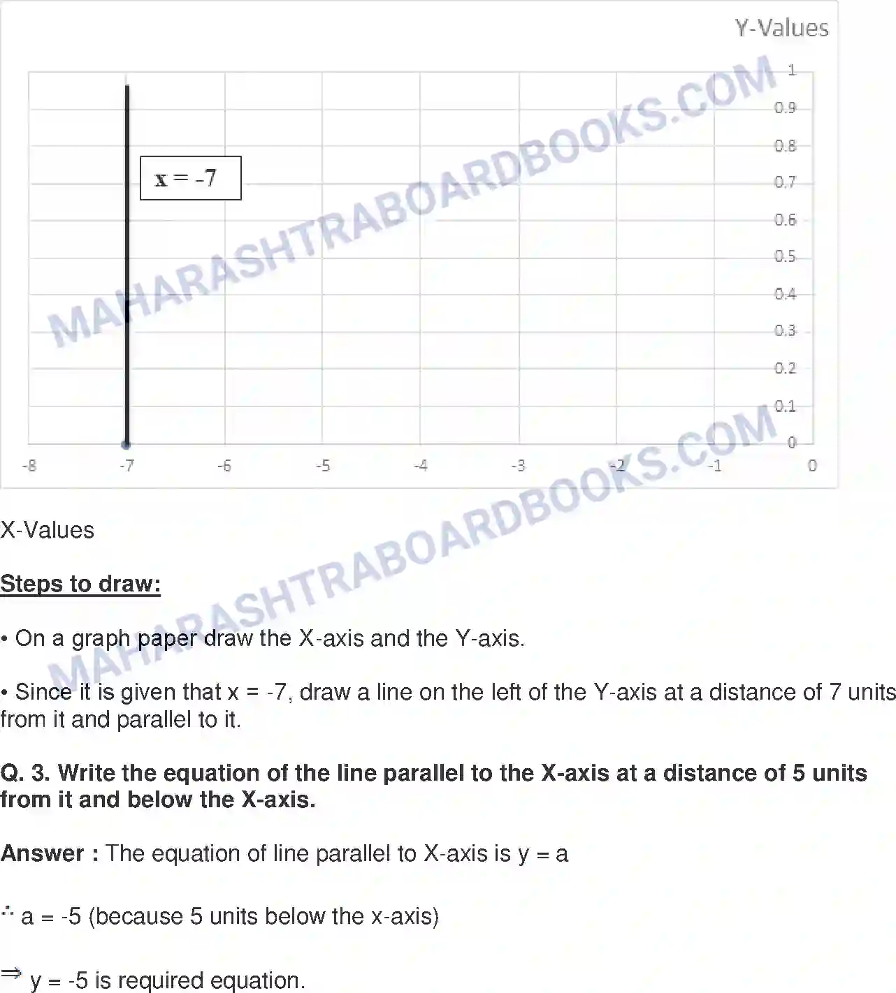 Maharashtra Board Solution class-9 Mathematics+Part-II+-+English+Medium Co-ordinate Geometry Image 5
