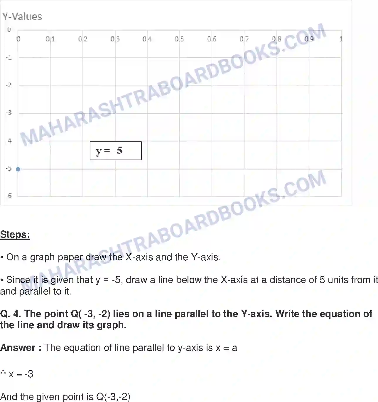 Maharashtra Board Solution class-9 Mathematics+Part-II+-+English+Medium Co-ordinate Geometry Image 6