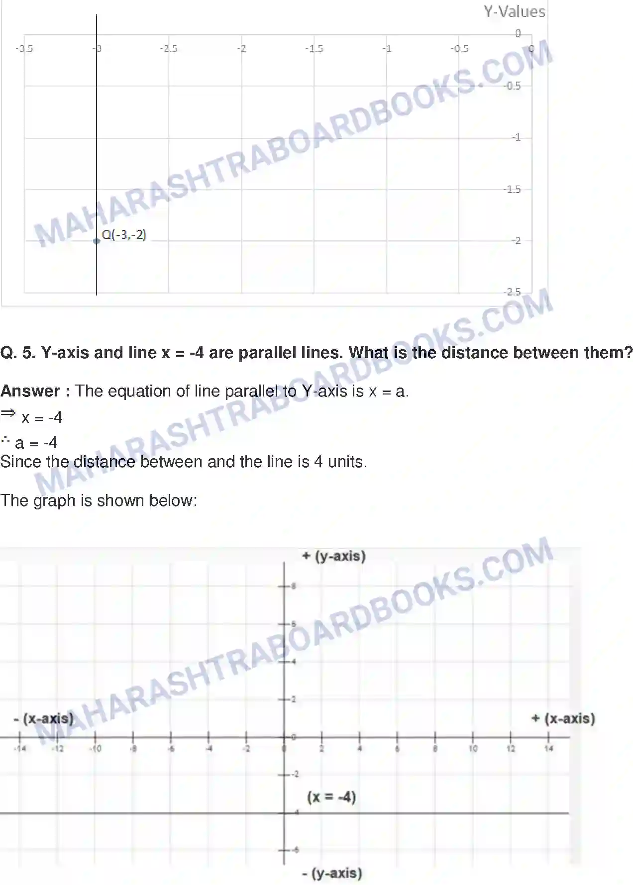 Maharashtra Board Solution class-9 Mathematics+Part-II+-+English+Medium Co-ordinate Geometry Image 7