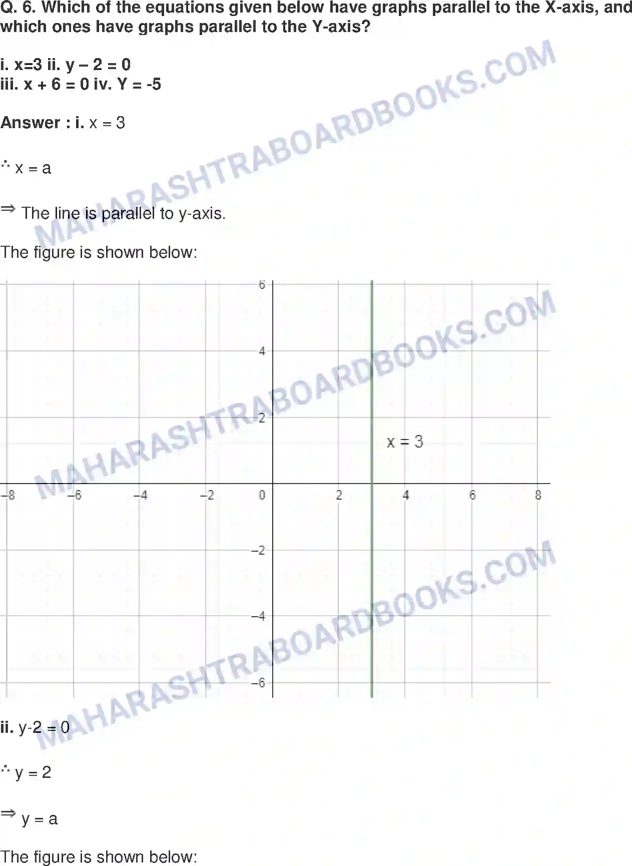 Maharashtra Board Solution class-9 Mathematics+Part-II+-+English+Medium Co-ordinate Geometry Image 8