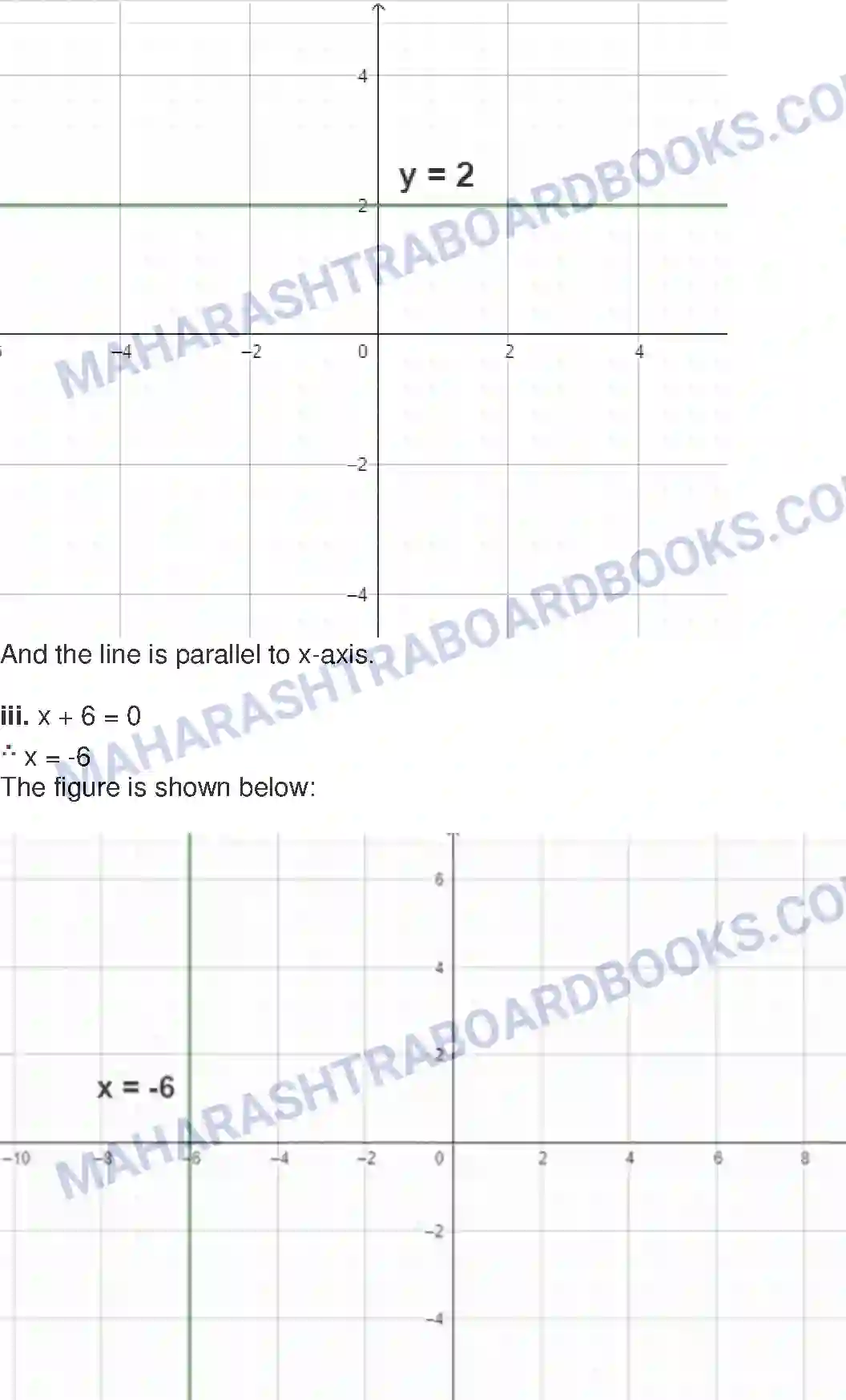Maharashtra Board Solution class-9 Mathematics+Part-II+-+English+Medium Co-ordinate Geometry Image 9