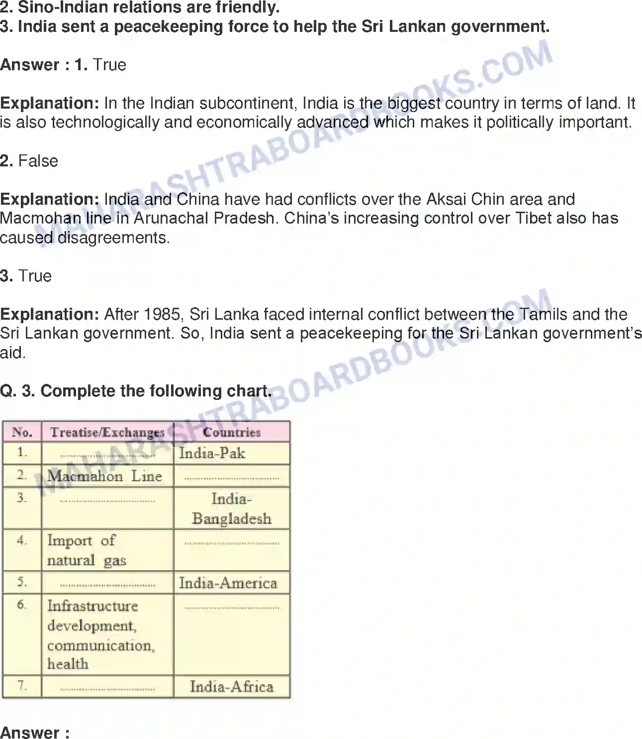 Maharashtra Board Solution Class-9 Political+Science+-+English+Medium India and Other Countries Image 2