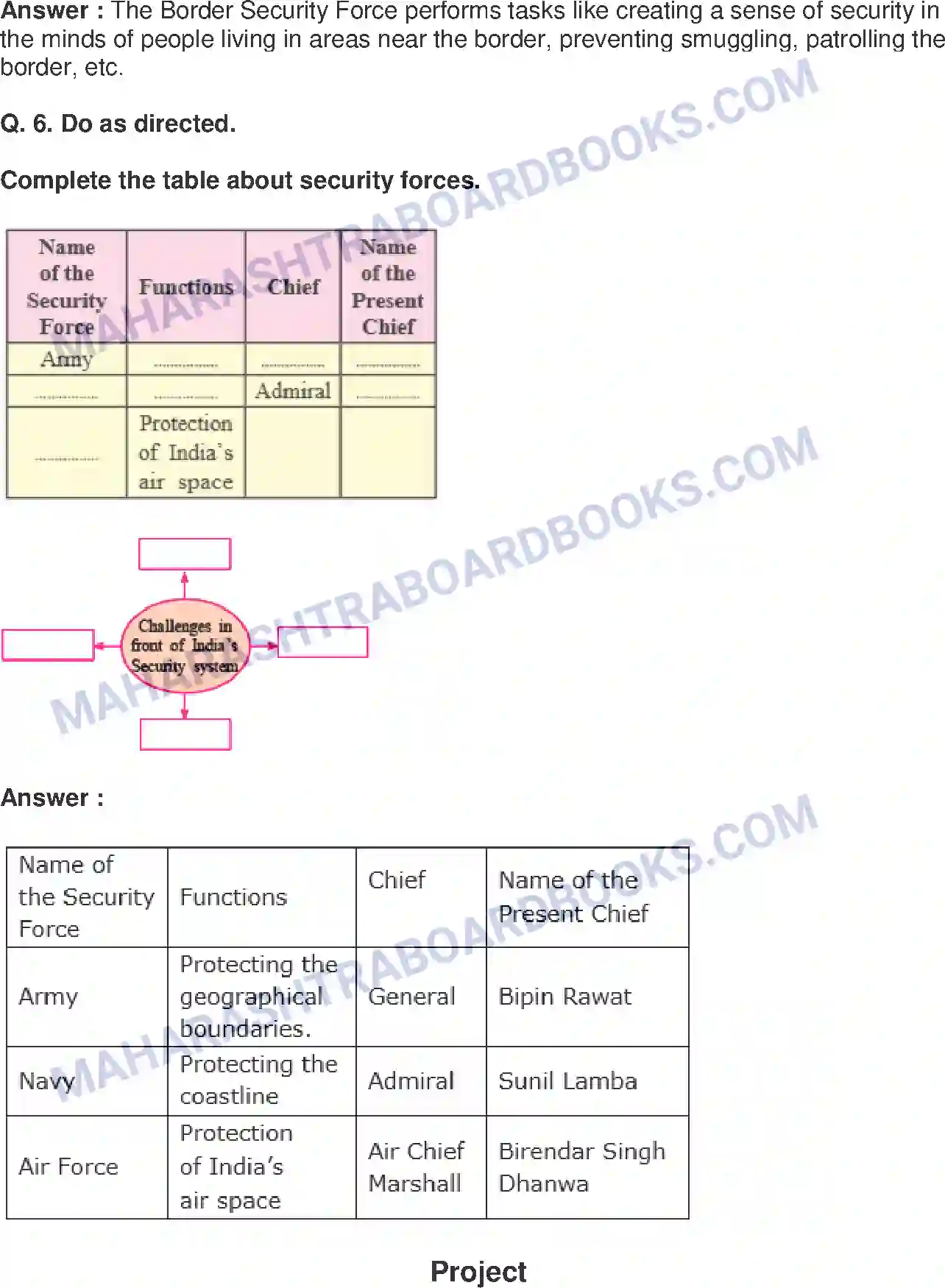 Maharashtra Board Solution Class-9 Political+Science+-+English+Medium India’s Defence System Image 4