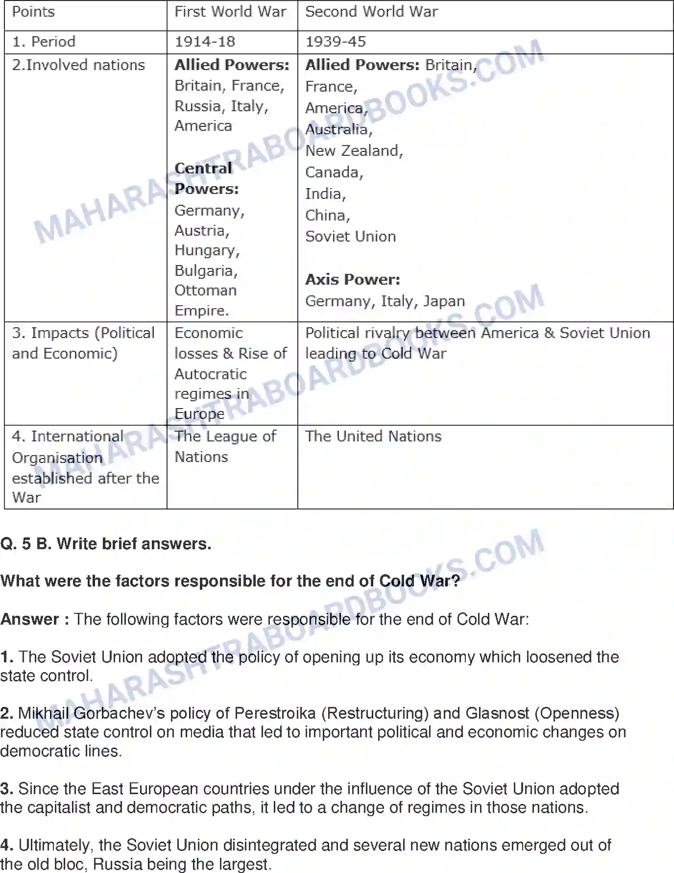 Maharashtra Board Solution class-9 Political+Science+-+English+Medium Post World War Political Developments Image 5