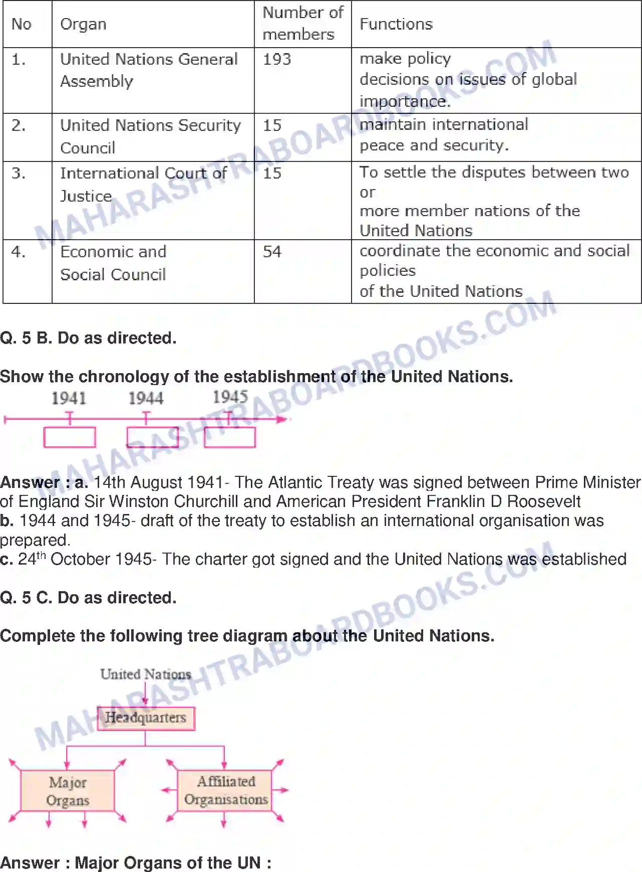 Maharashtra Board Solution class-9 Political+Science+-+English+Medium The United Nations Image 4