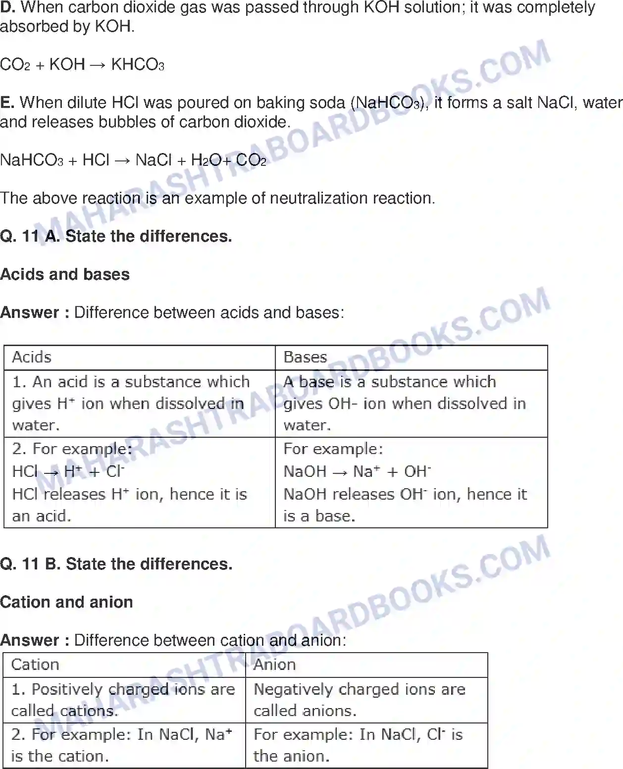 Maharashtra Board Solution class-9 Science+&+Technology+-+English+Medium Acids, Bases and Salts Image 17