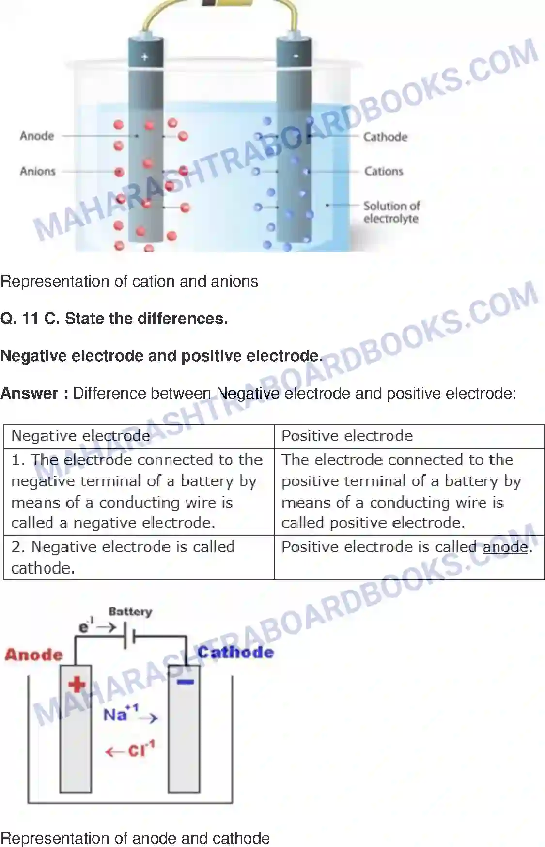 Maharashtra Board Solution class-9 Science+&+Technology+-+English+Medium Acids, Bases and Salts Image 18