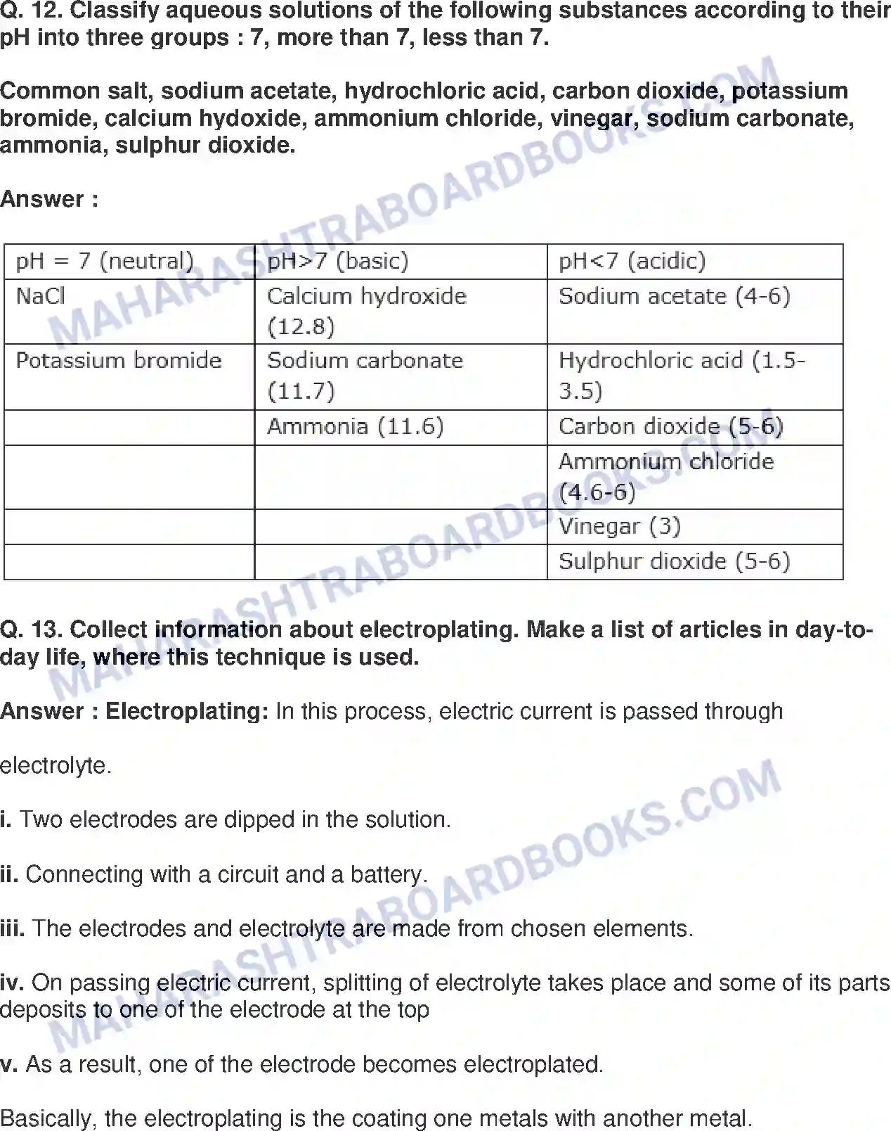 Maharashtra Board Solution class-9 Science+&+Technology+-+English+Medium Acids, Bases and Salts Image 19