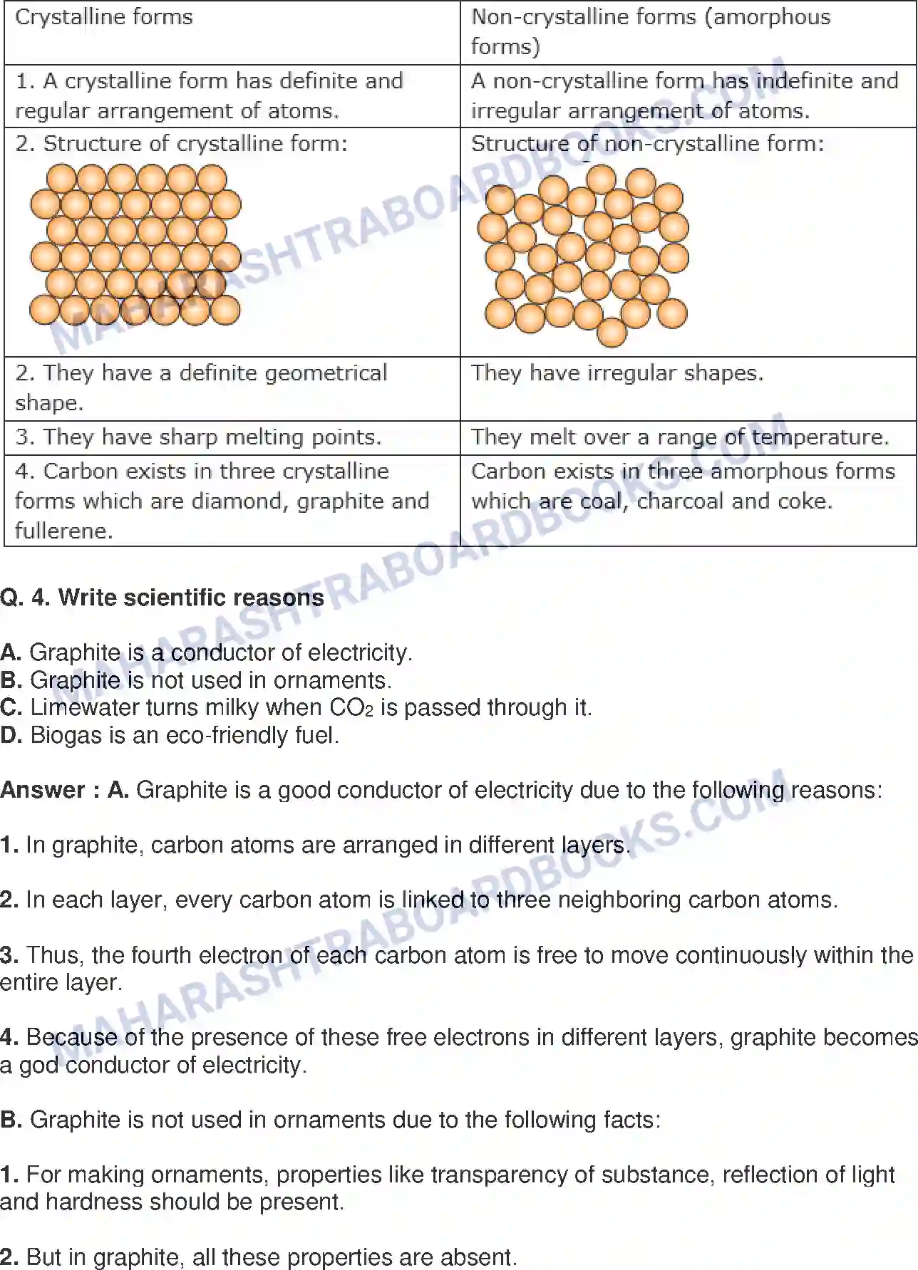 Maharashtra Board Solution class-9 Science+&+Technology+-+English+Medium Carbon An important element Image 5