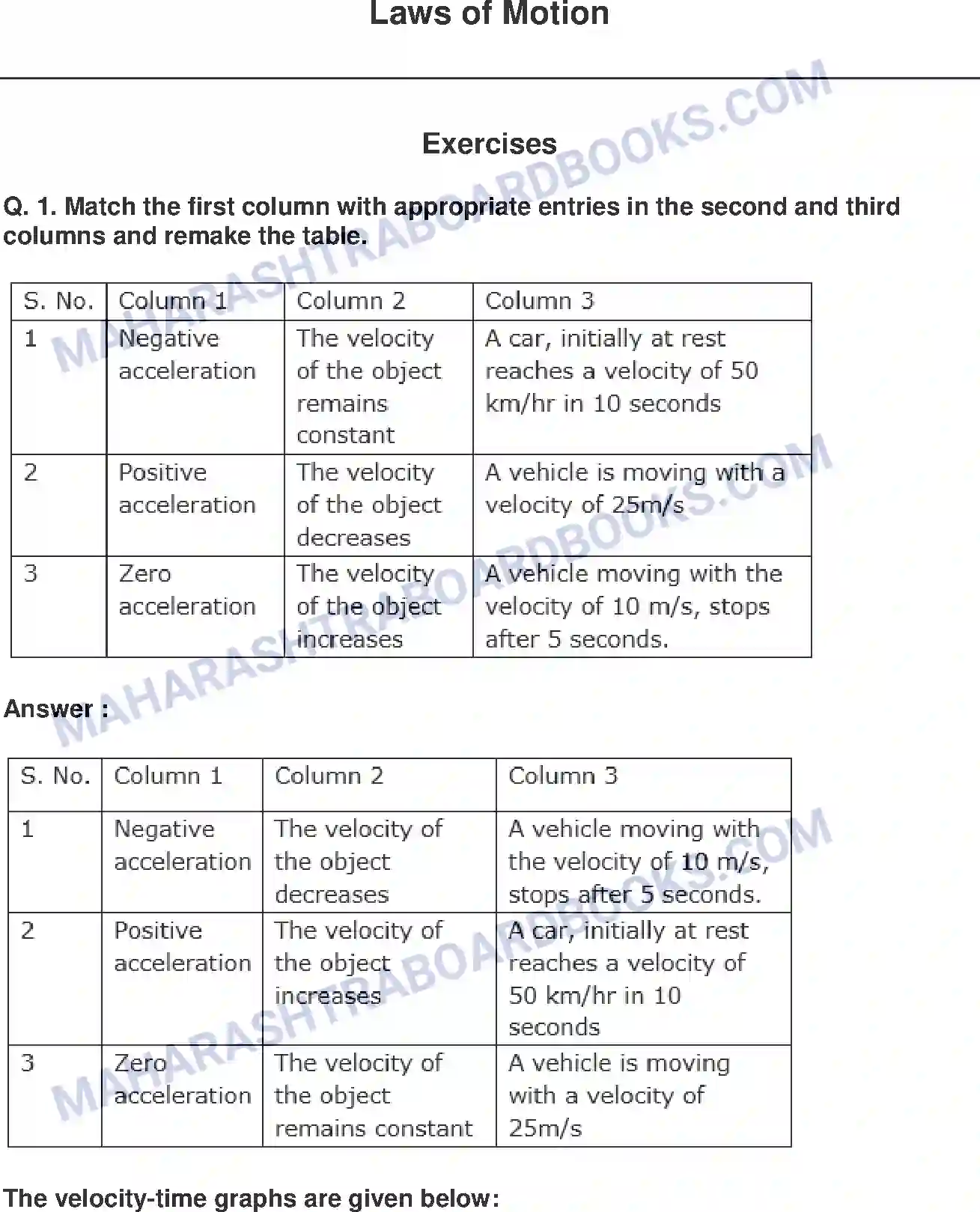 Maharashtra Board Solution class-9 Science+&+Technology+-+English+Medium Laws of Motion Image 1