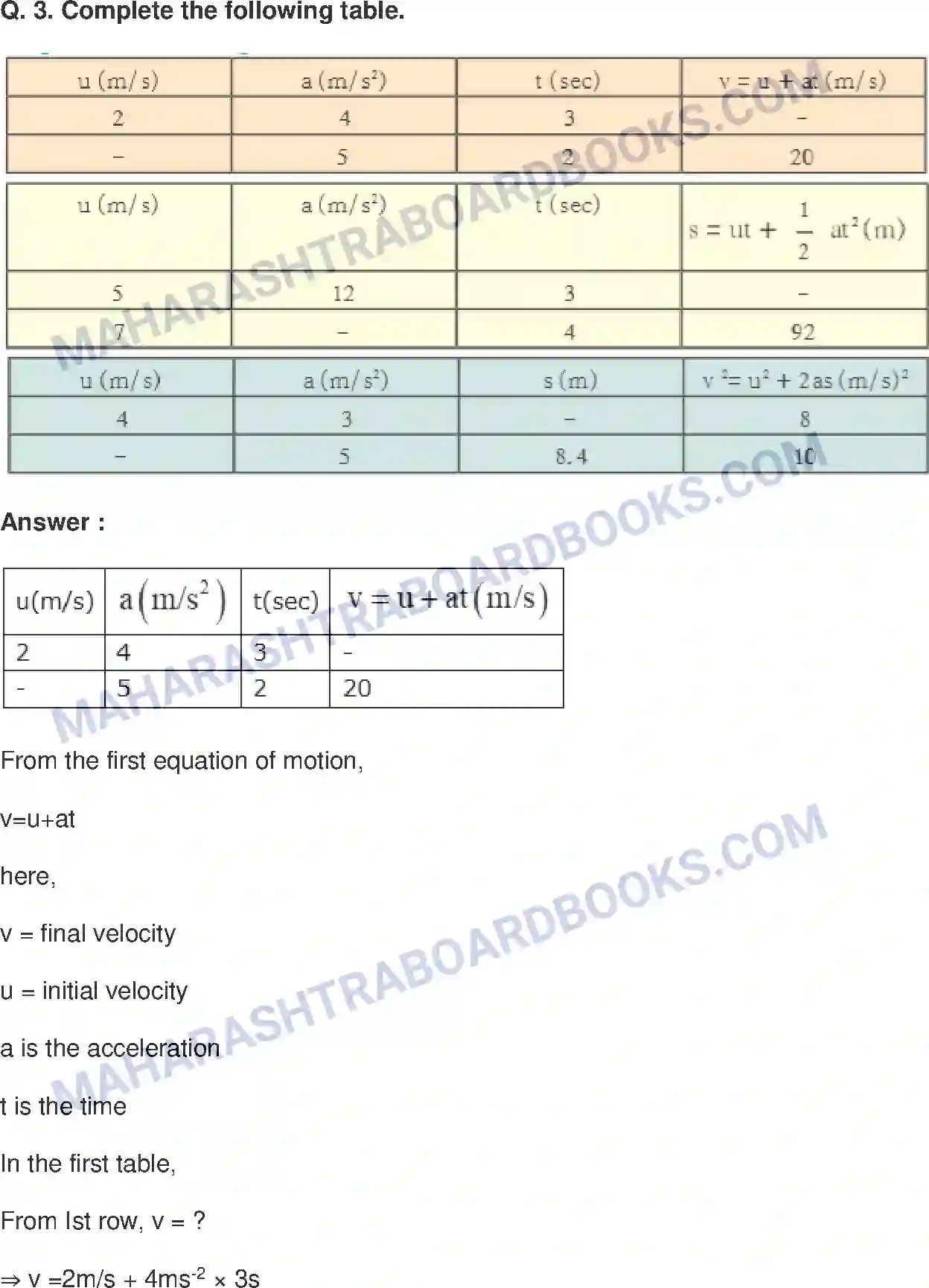 Maharashtra Board Solution class-9 Science+&+Technology+-+English+Medium Laws of Motion Image 4