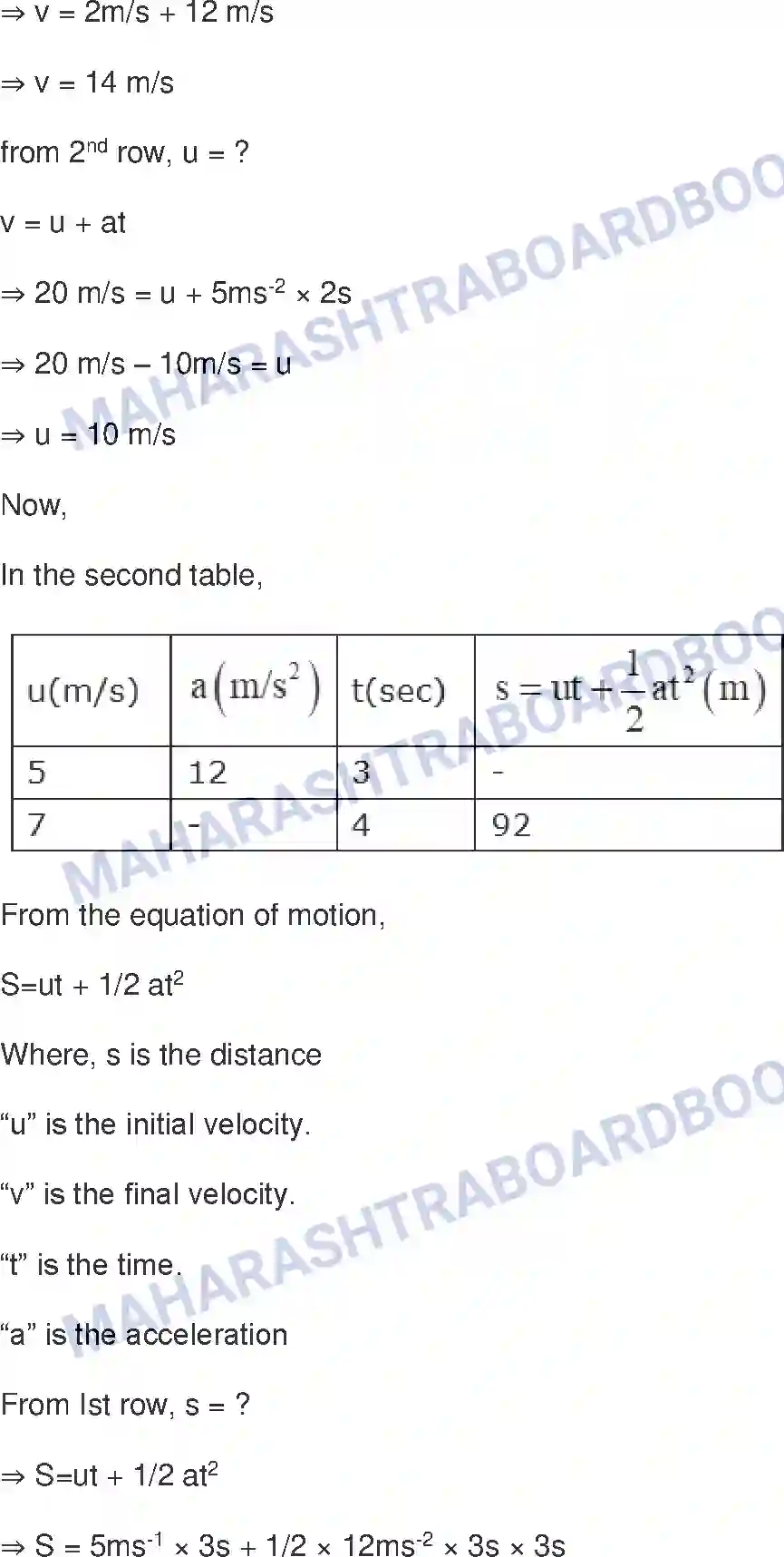 Maharashtra Board Solution class-9 Science+&+Technology+-+English+Medium Laws of Motion Image 5