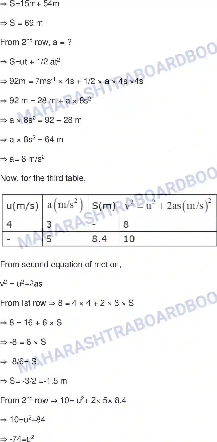 Maharashtra Board Solution class-9 Science+&+Technology+-+English+Medium Laws of Motion Image 6