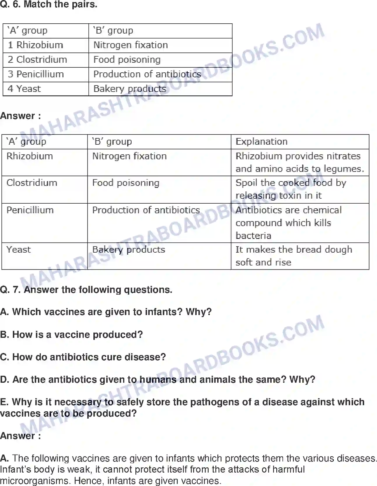 Maharashtra Board Solution class-9 Science+&+Technology+-+English+Medium Useful and Harmful Microbes Image 3