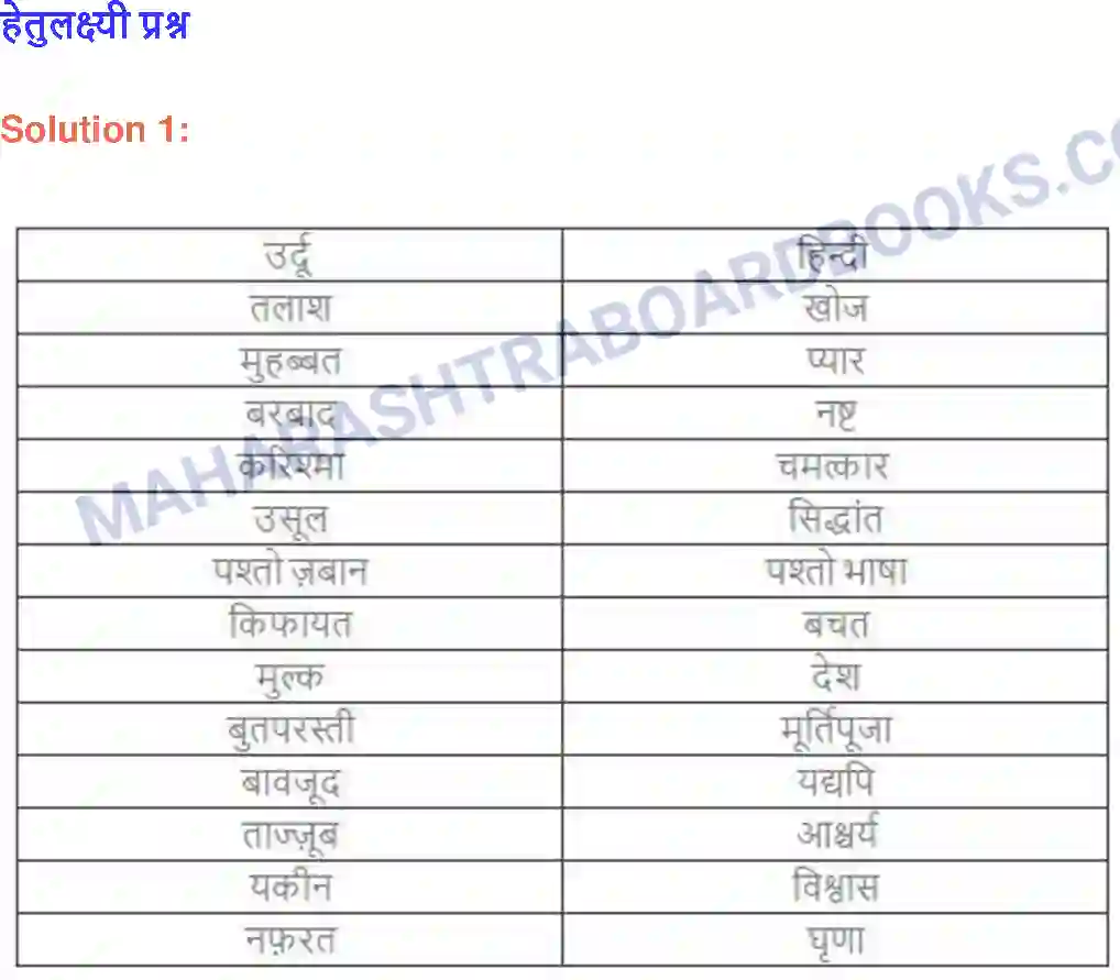 Maharashtra Board Solution class-9 लोकभारती इब्राहीम गार्दी Image 3