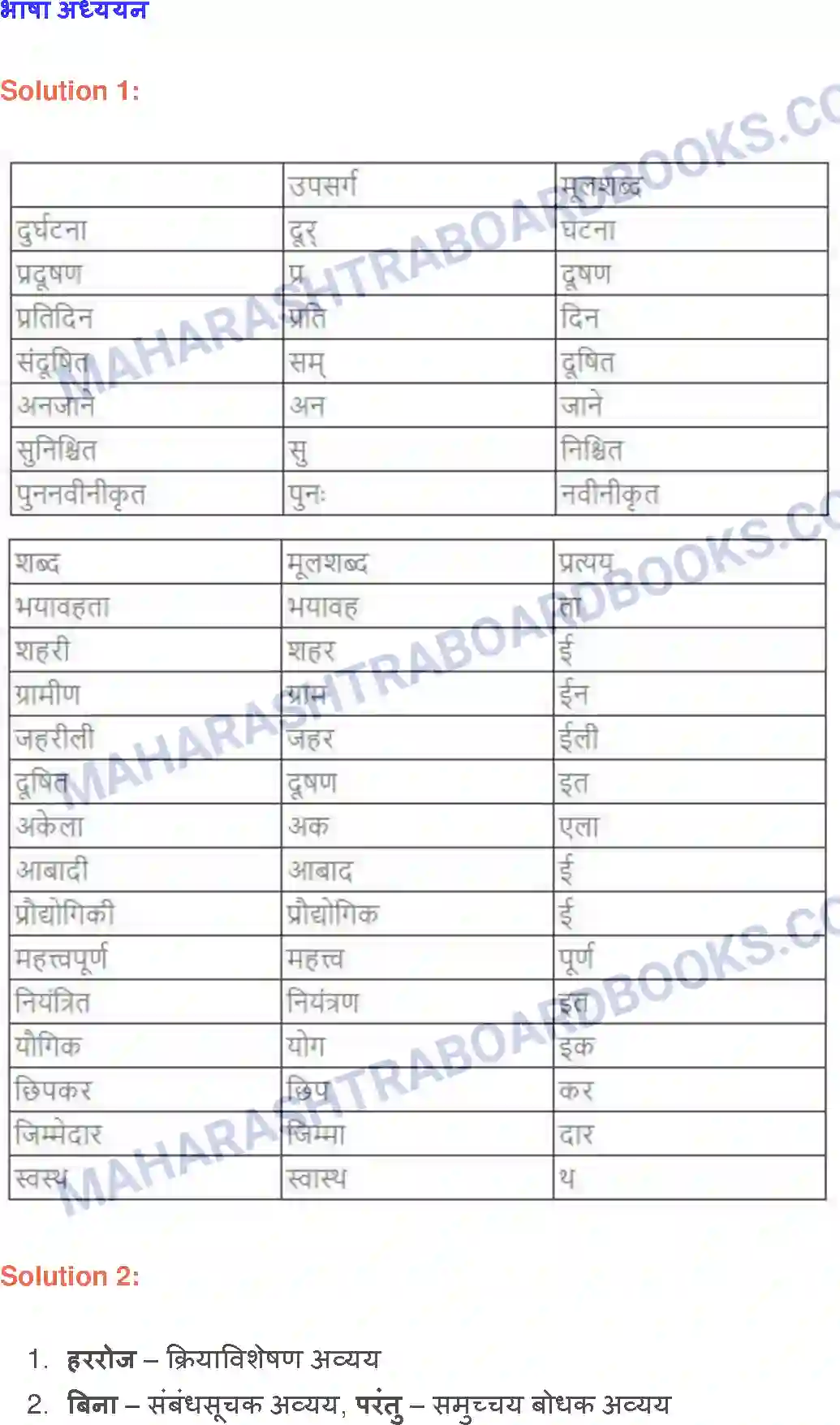 Maharashtra Board Solution class-9 लोकभारती प्रदूषित हवा हर साँस में Image 3