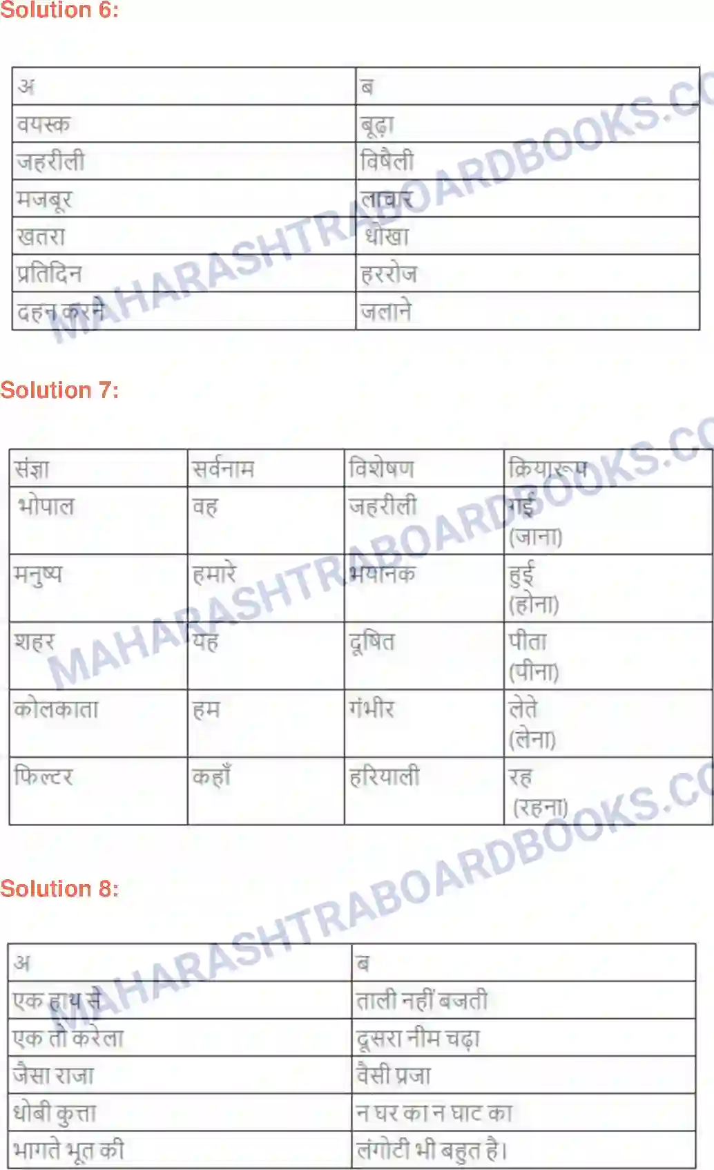 Maharashtra Board Solution class-9 लोकभारती प्रदूषित हवा हर साँस में Image 5