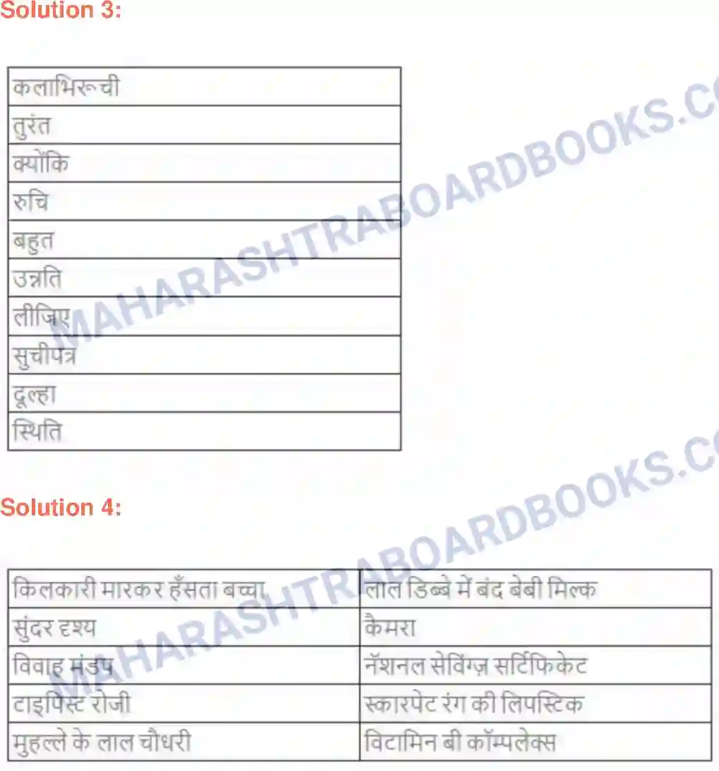 Maharashtra Board Solution class-9 लोकभारती विज्ञापनयुग Image 5