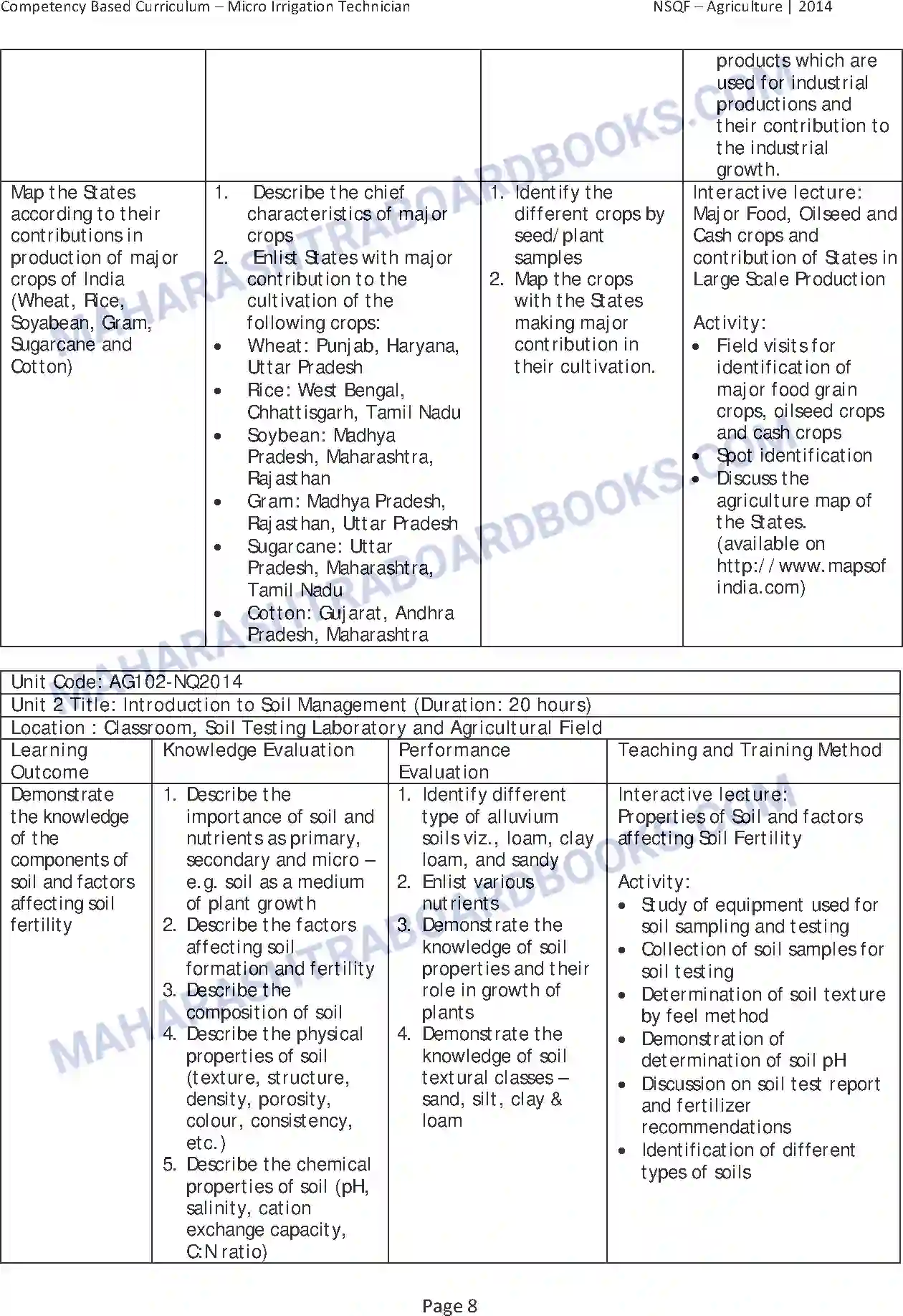 Maharashtra Board Syllabus class-10 Agriculture Image 12