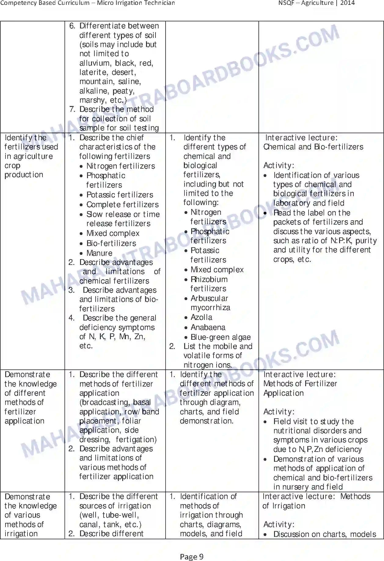 Maharashtra Board Syllabus class-10 Agriculture Image 13