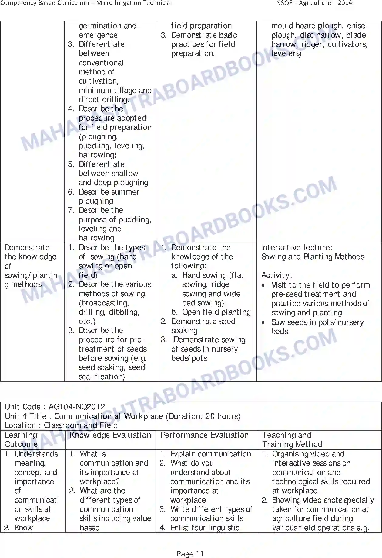 Maharashtra Board Syllabus class-10 Agriculture Image 15