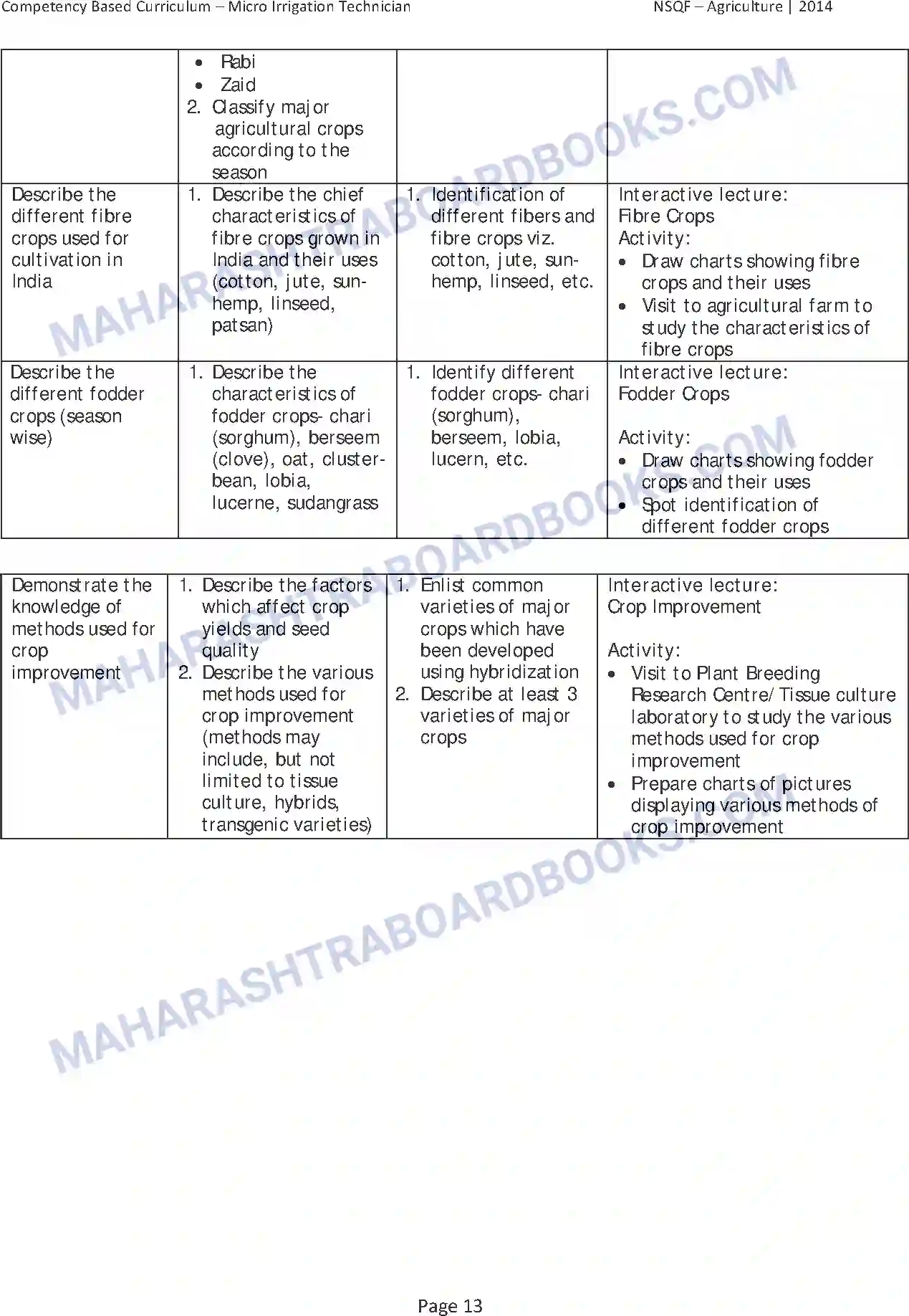 Maharashtra Board Syllabus class-10 Agriculture Image 17