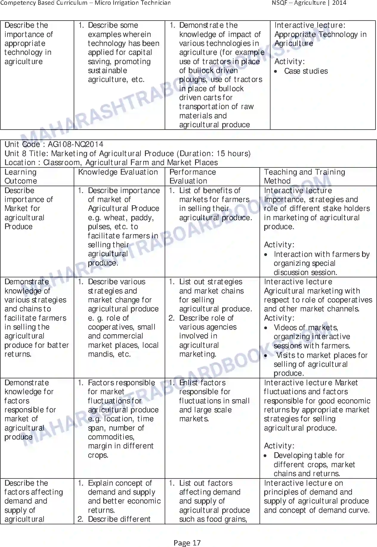 Maharashtra Board Syllabus class-10 Agriculture Image 21