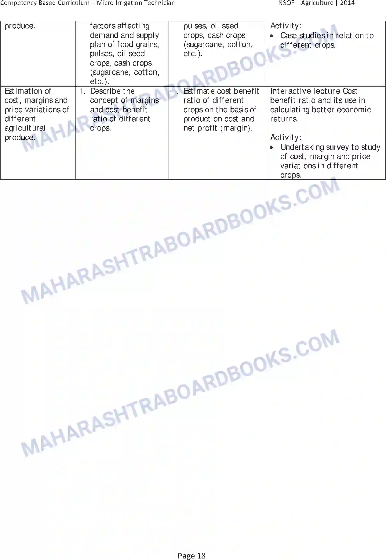 Maharashtra Board Syllabus class-10 Agriculture Image 22