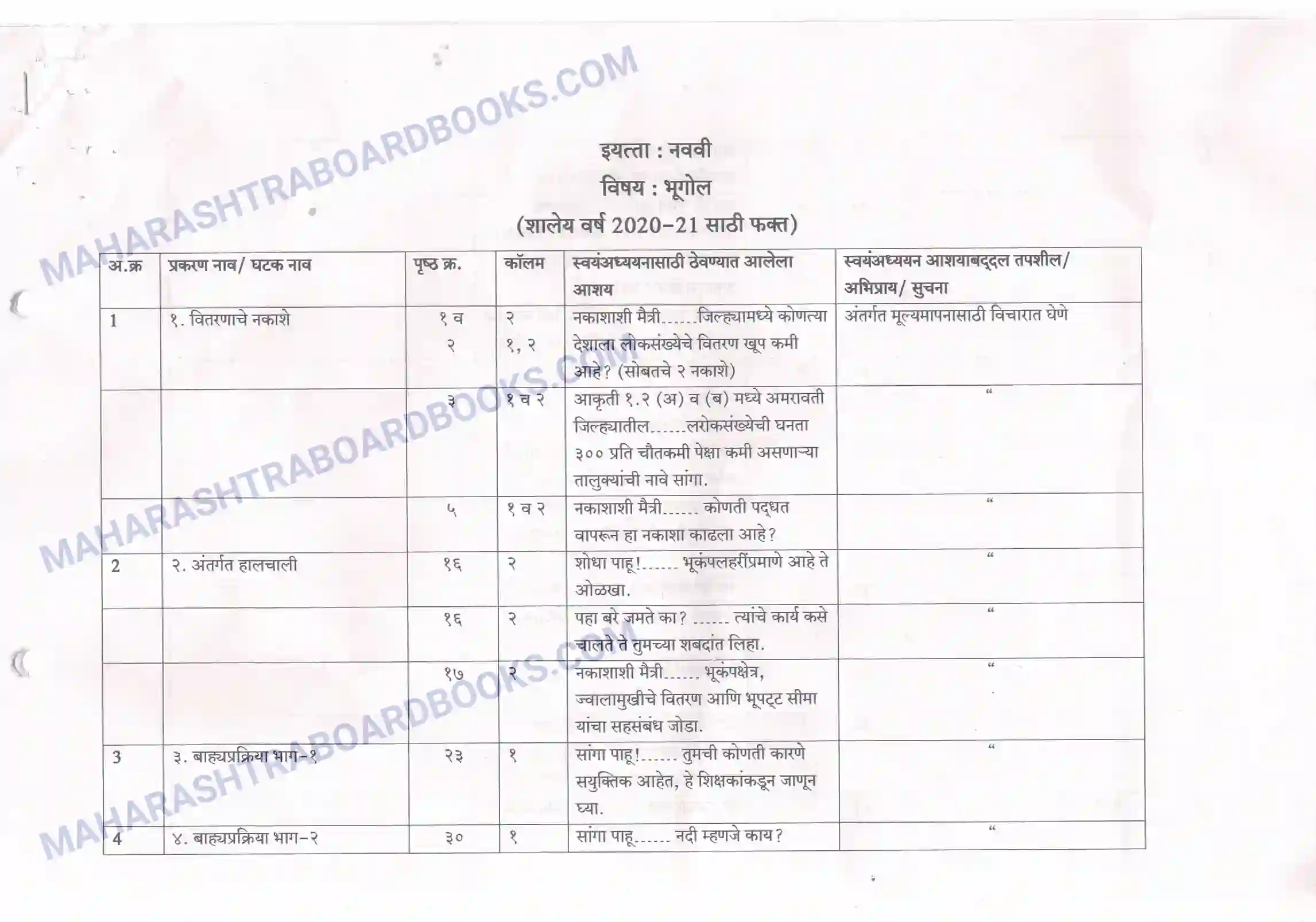 Maharashtra Board Syllabus Class-10 Geography+ Image 1