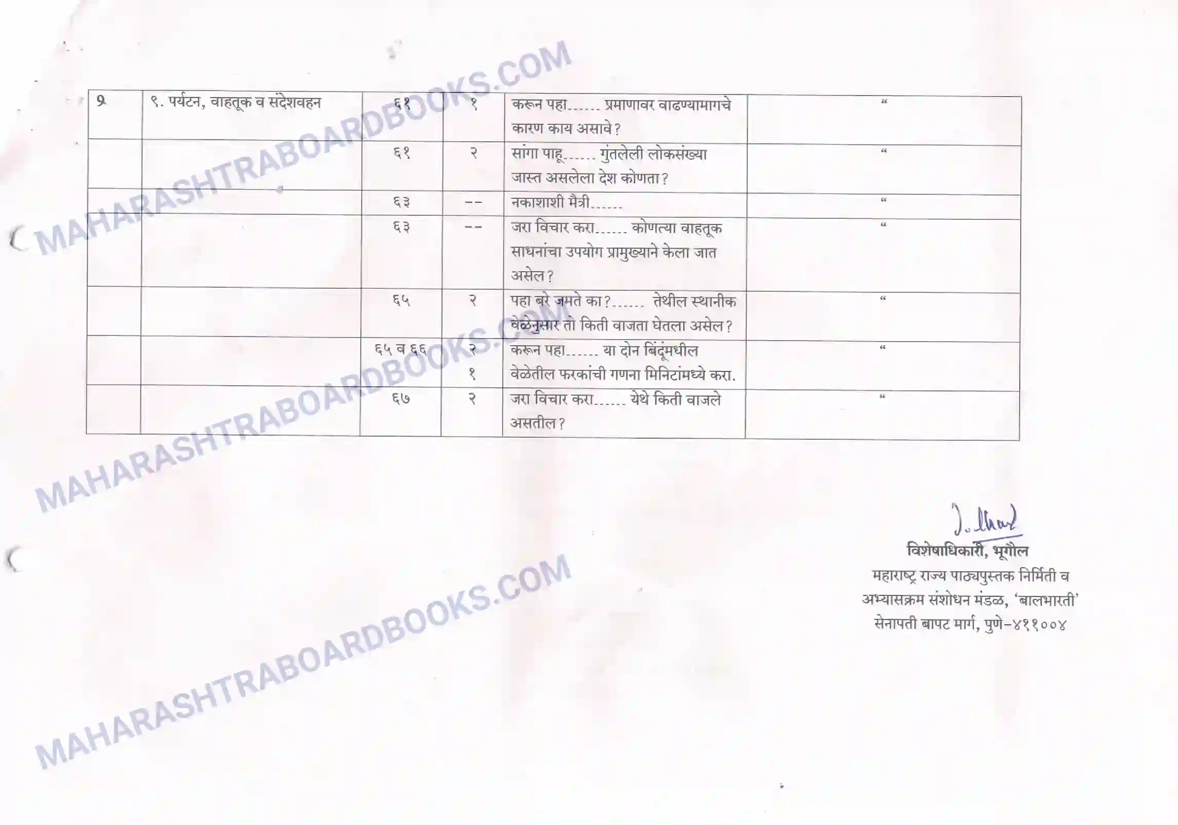 Maharashtra Board Syllabus Class-10 Geography+ Image 10