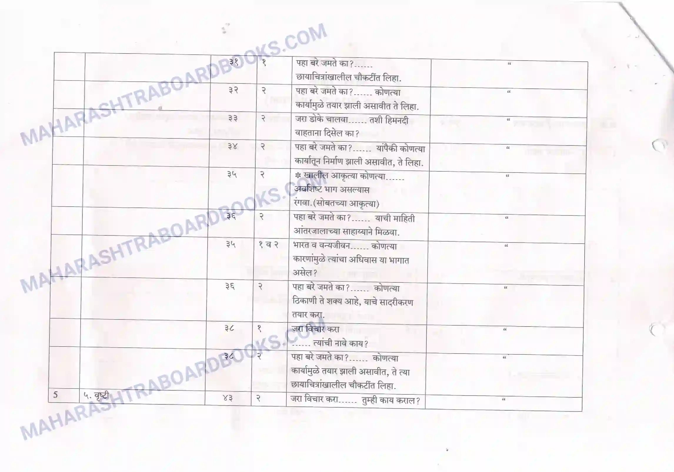 Maharashtra Board Syllabus Class-10 Geography+ Image 2