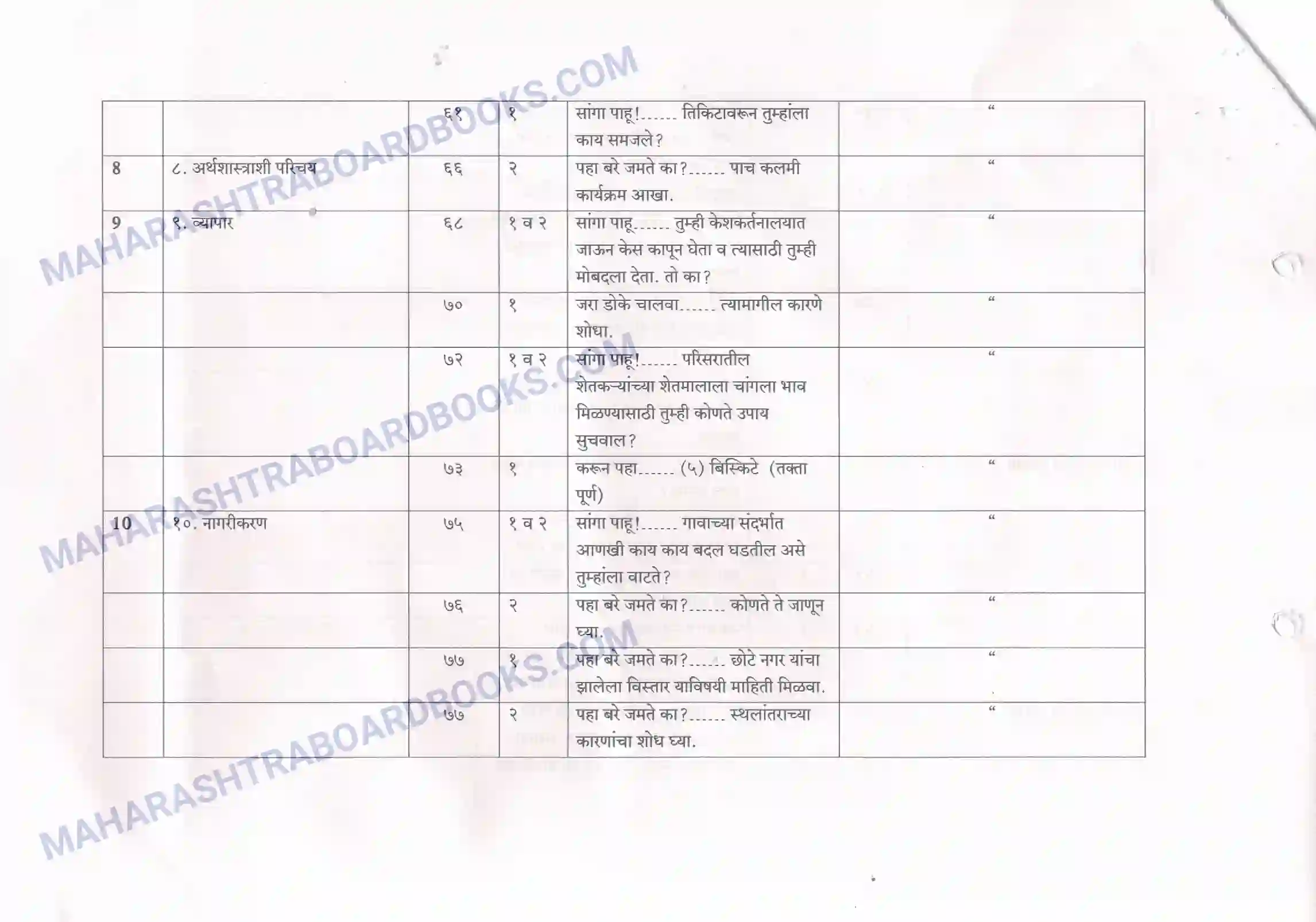 Maharashtra Board Syllabus Class-10 Geography+ Image 4