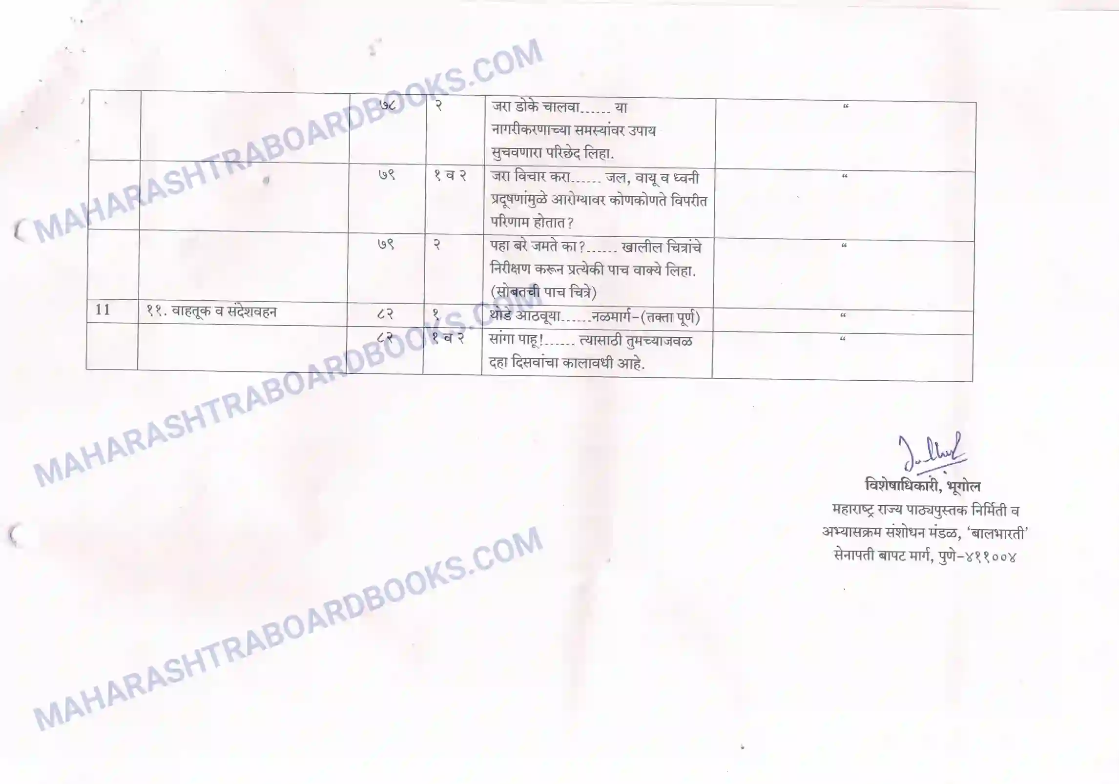 Maharashtra Board Syllabus Class-10 Geography+ Image 5