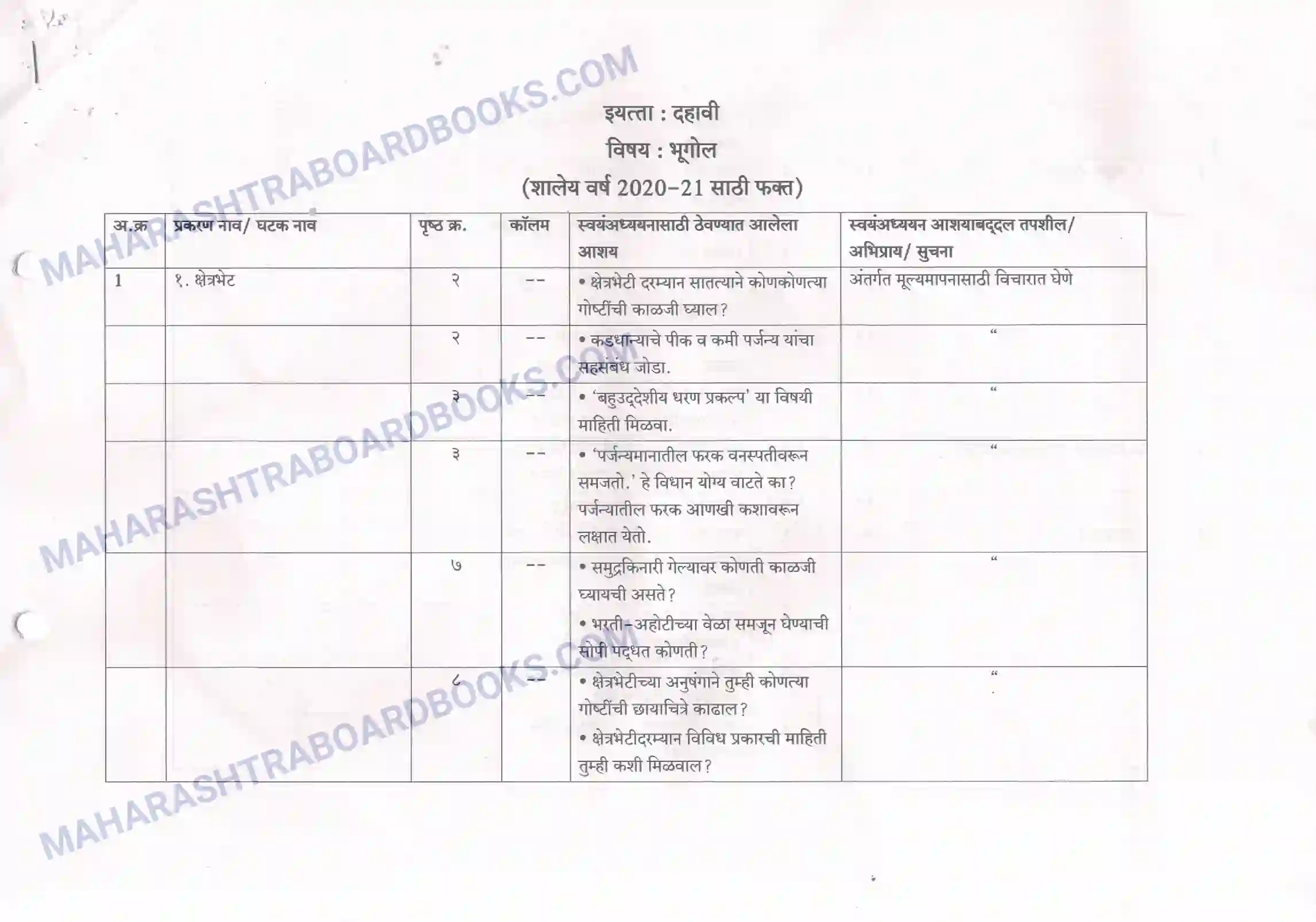 Maharashtra Board Syllabus Class-10 Geography+ Image 6