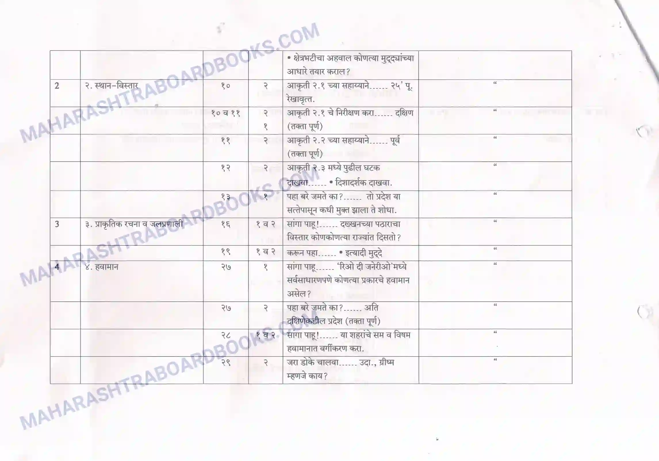 Maharashtra Board Syllabus Class-10 Geography+ Image 7