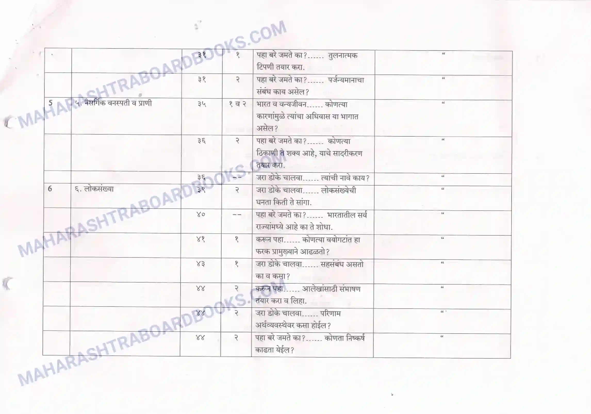 Maharashtra Board Syllabus Class-10 Geography+ Image 8